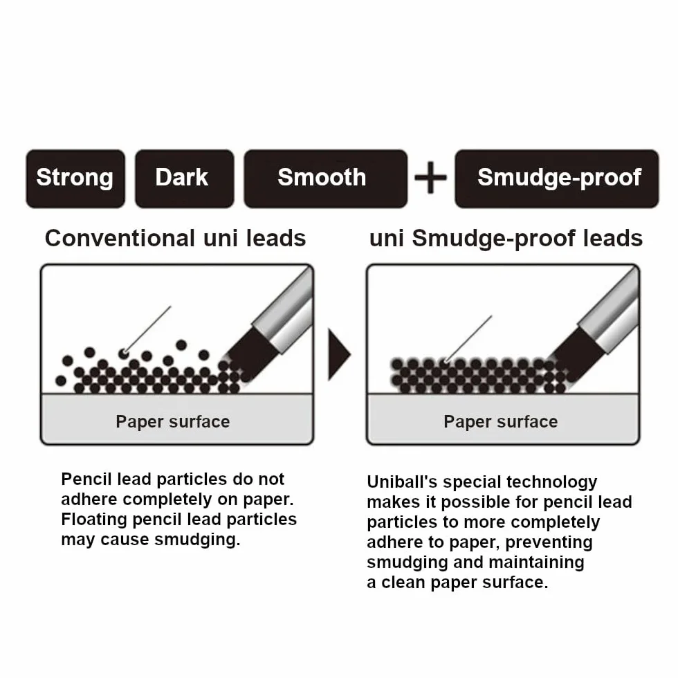 uni Smudge-Proof Leads Refill for Mechanical Pencil | 0.5mm | B | 40pcs