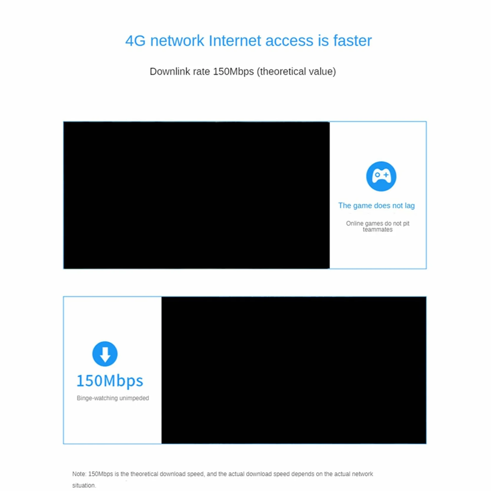 Lanko 2X Router 4G LTE bez USB Dongle mobilny o dużej prędkości 150 Mbps Modem Stick karta SIM USB WiFi adapter karty sieciowej bez