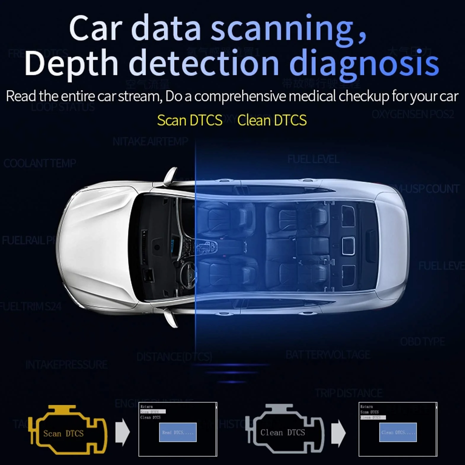 Wyświetlacz Head Up, Fydun Auto OBD2 + System nawigacji System HUD Wyświetlacz Head-Up Cyfrowy projektor prędkości samochodu Uniwersalny wielofunkcyjny