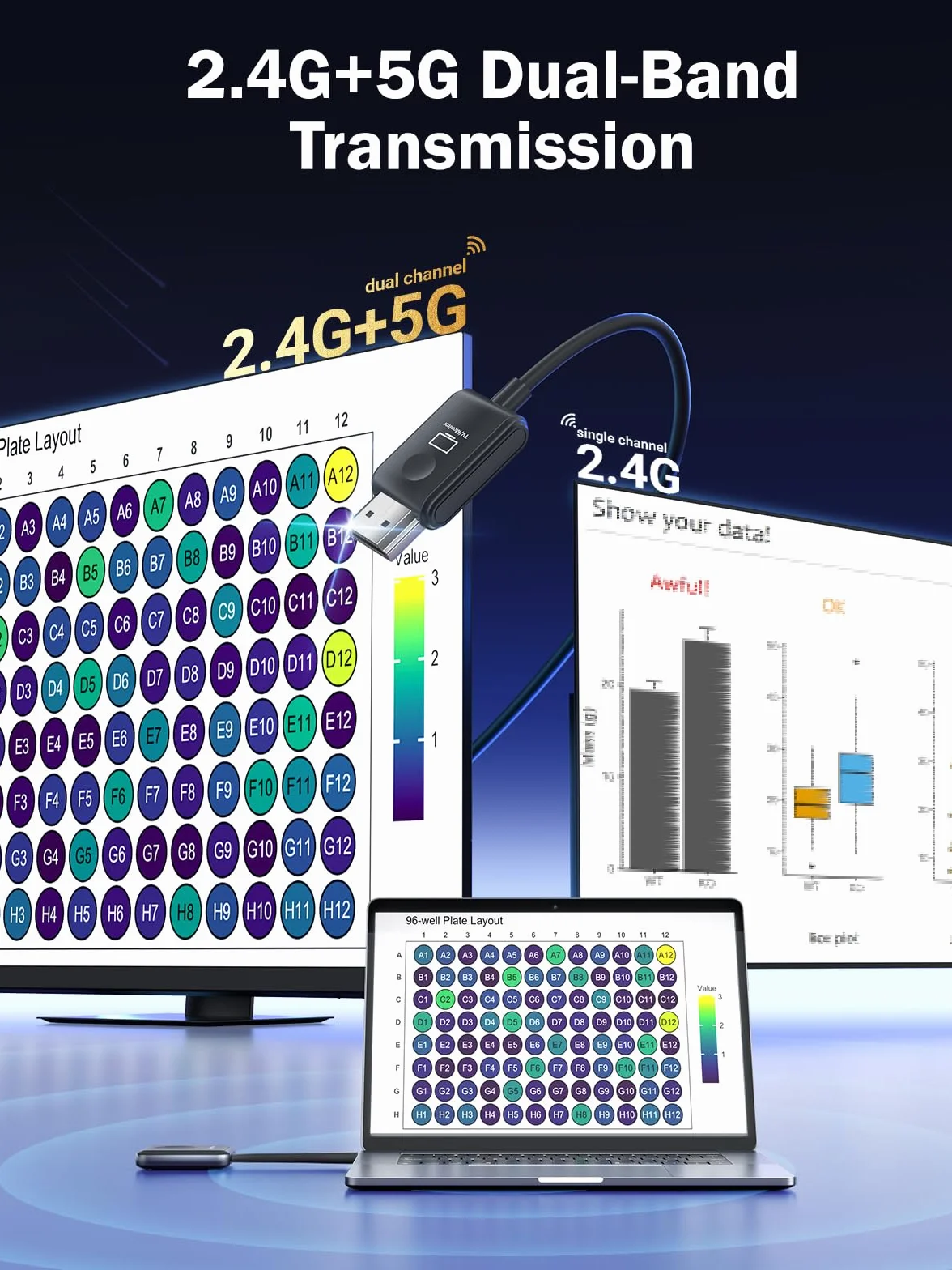 USB C Przewodowy Nadajnik i Odbiornik HDMI, Lemorele 50M 5G USB-C HDMI Funk USBC dla Mac-Book/Laptop/iPhone 15/Kamera do Monitora, Projektora, TV