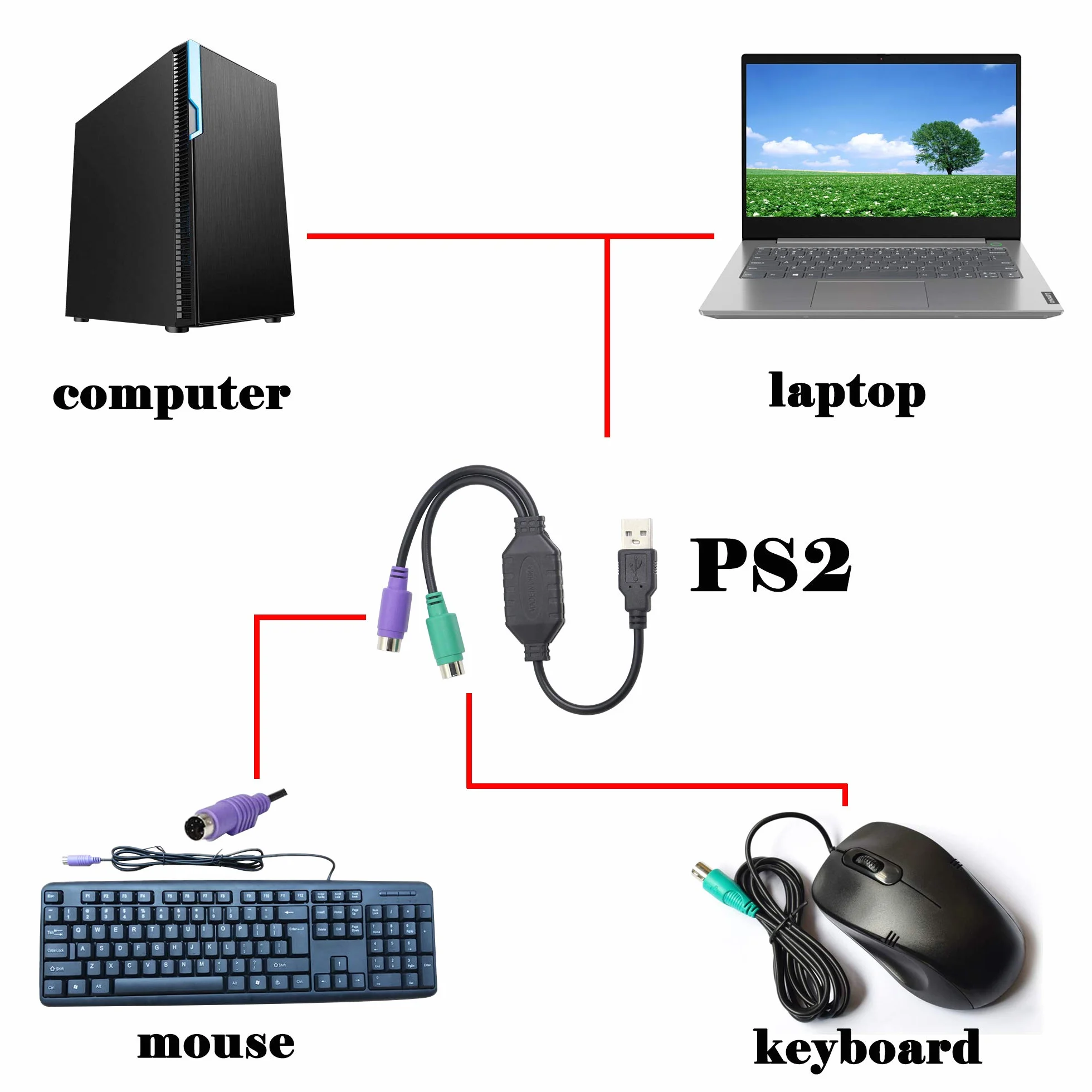 GELRHONR Kabel PS/2 na USB, Klawiatura i Mysz PS/2 na Adapter USB, Przedłużacz Klawiatury - Czarny