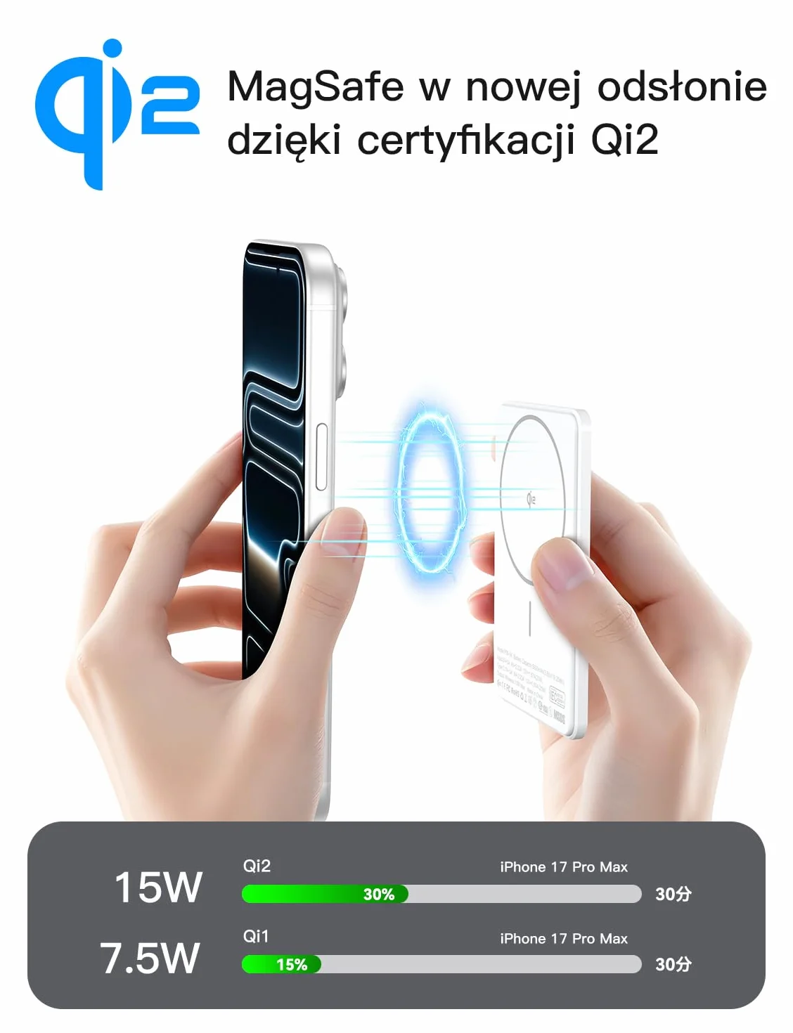 Powerbank Power Bank for MagSafe Slim Cienki 5000 mAh 15 W maks. ładowanie Qi2 Wyświetlacz cyfrowy Smukły Szybkie ładowanie Kieszonkowy Magnetyczny PD Typ C dla iPhone'a 17/16/15/14/13/12 Series