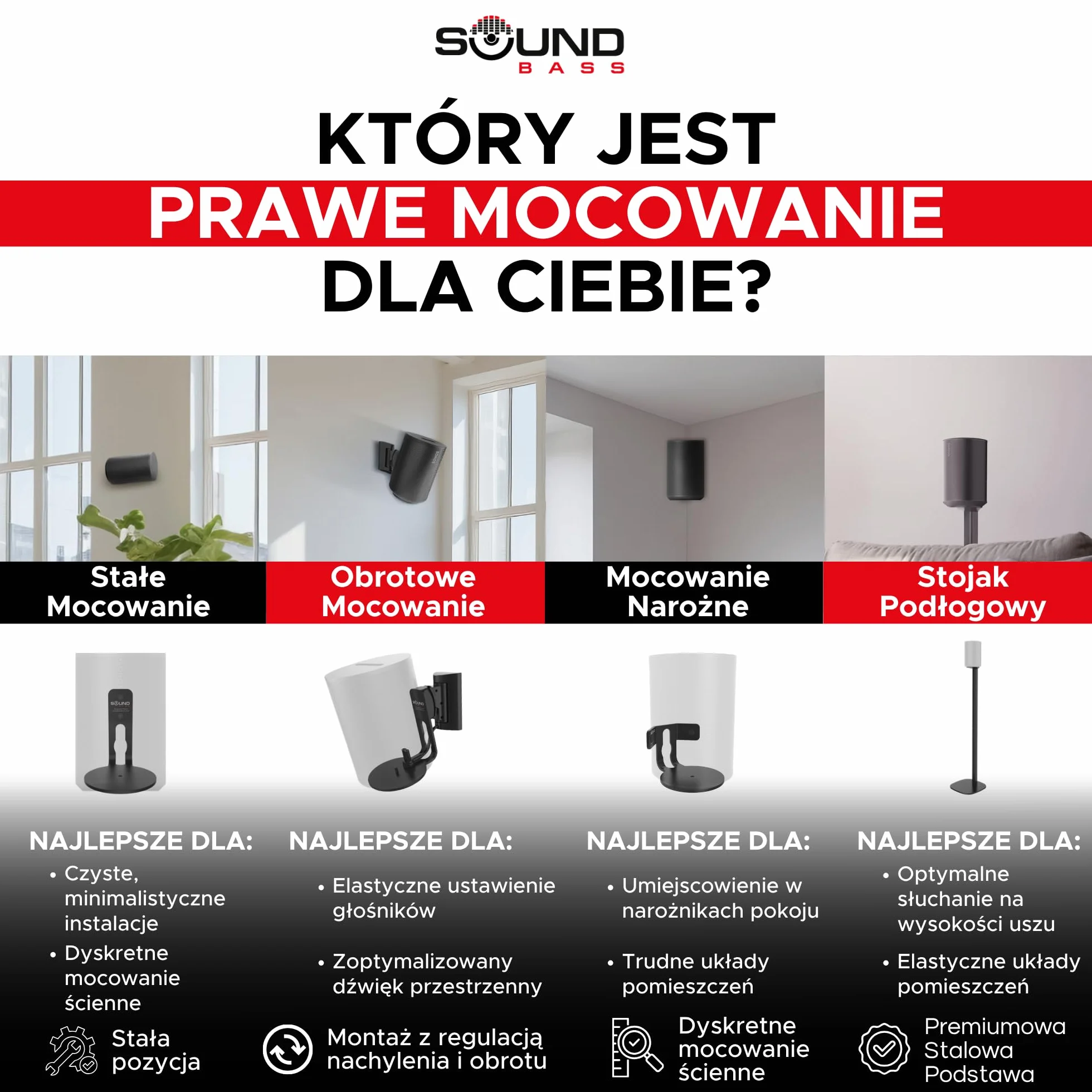 Sound Bass ERA 100 Uchwyt Ścienny Narożny - Niski Profil, Biały, Pojedynczy (1 szt.), Kompletny ze Wszystkimi Elementami Montażowymi, Kompatybilny z Głośnikiem Sonos ERA100 i ERA 100 SL