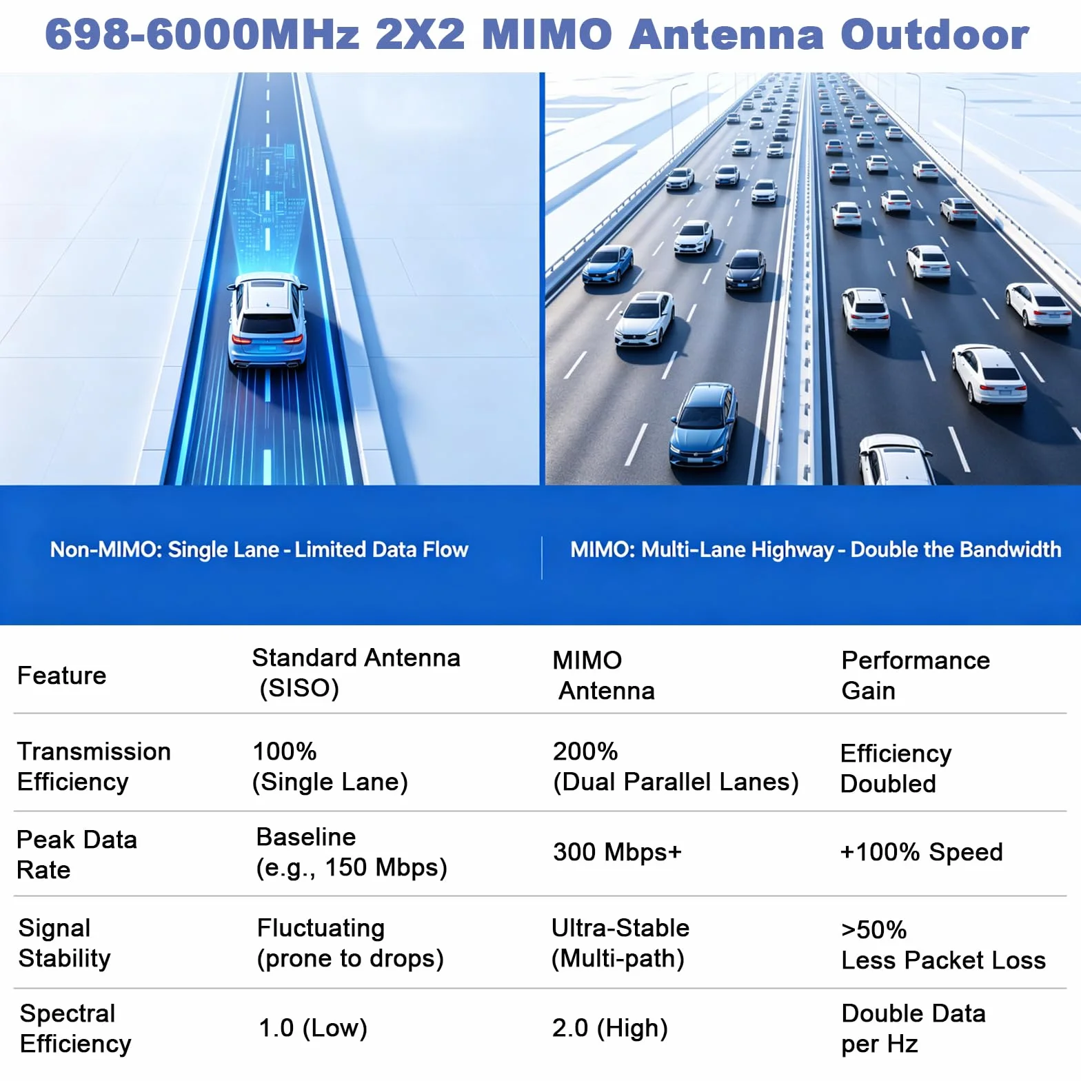 698-6000MHz 4G/5G-LTE antena zewnętrzna