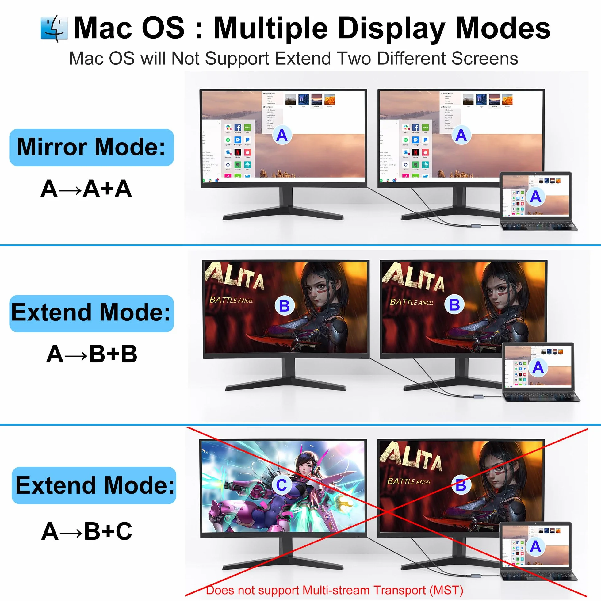 Stacja dokująca z podwójnym monitorem, stacja dokująca USB C, rozdzielacz HDMI, rozszerzony wyświetlacz, podwójny adapter HDMI 4K do 2 monitorów, rozdzielacz HDMI do podwójnych monitorów, rozszerzony
