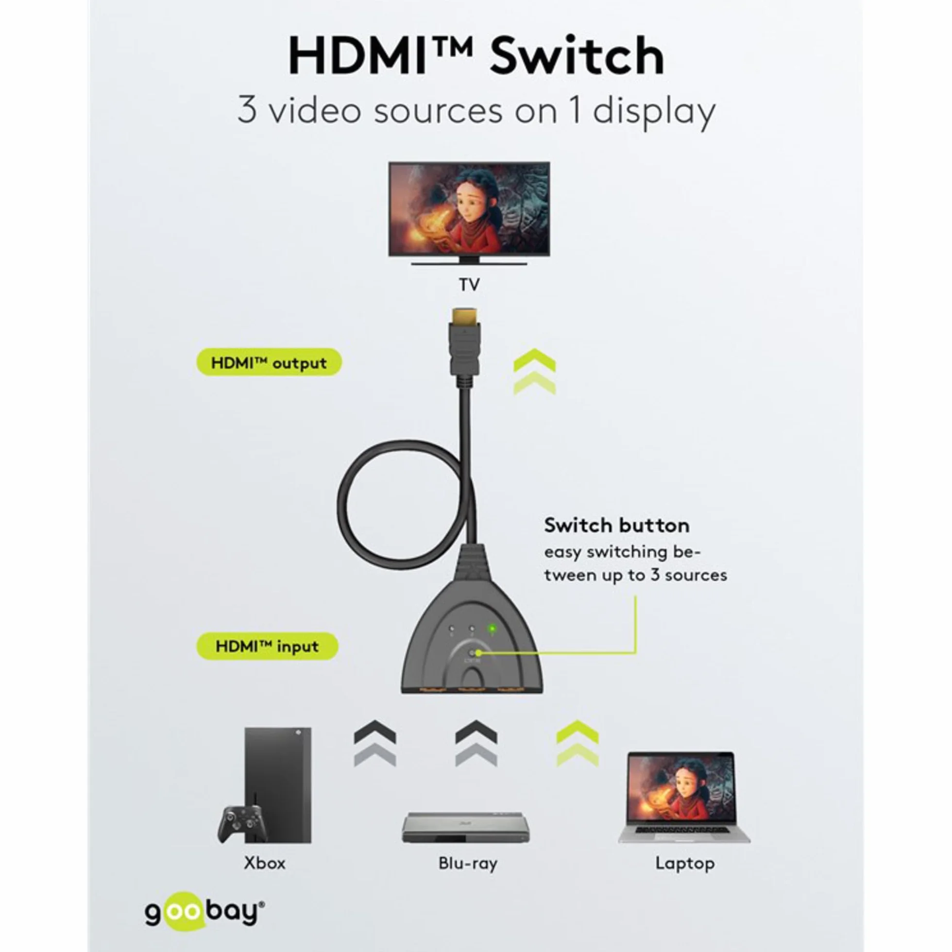goobay Przełącznik HDMI 3 na 1 (4K @ 60 Hz)