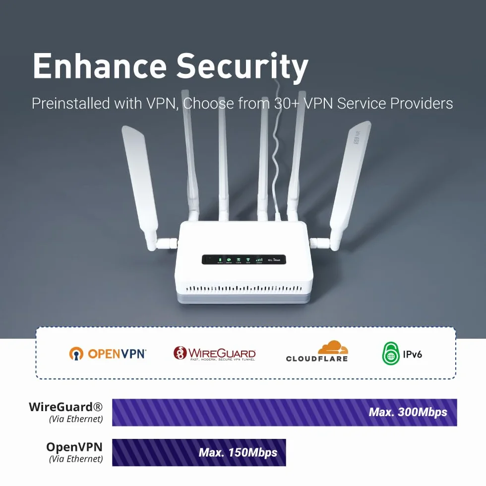 GL.iNet GL-XE3000 (Puli AX) 5G Router with SIM Card Slot, Dual SIM Cellular Router, Wi-Fi 6, 6400mAh Battery, Multi-WAN, VPN, OpenWrt, Secure 5G Router for Office, Retail, Events, Remote Work