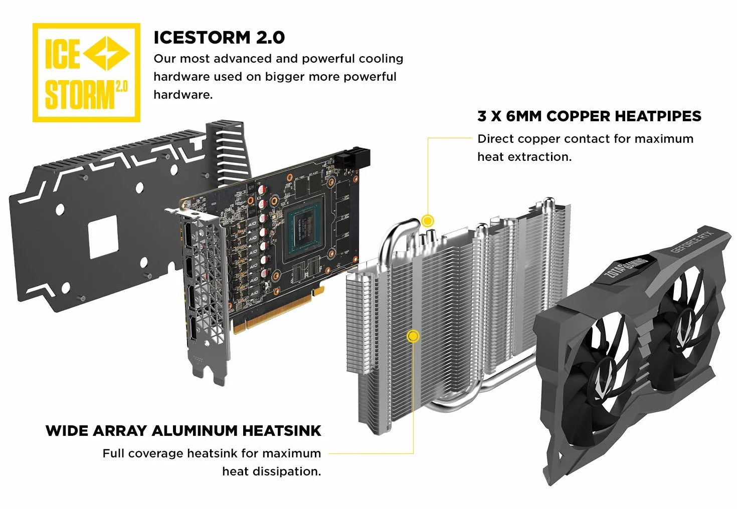 Zotac Gaming GeForce RTX 2060 6 GB GDDR6 192-bitowa karta graficzna, Super Compact, ZT-T20600H-10M