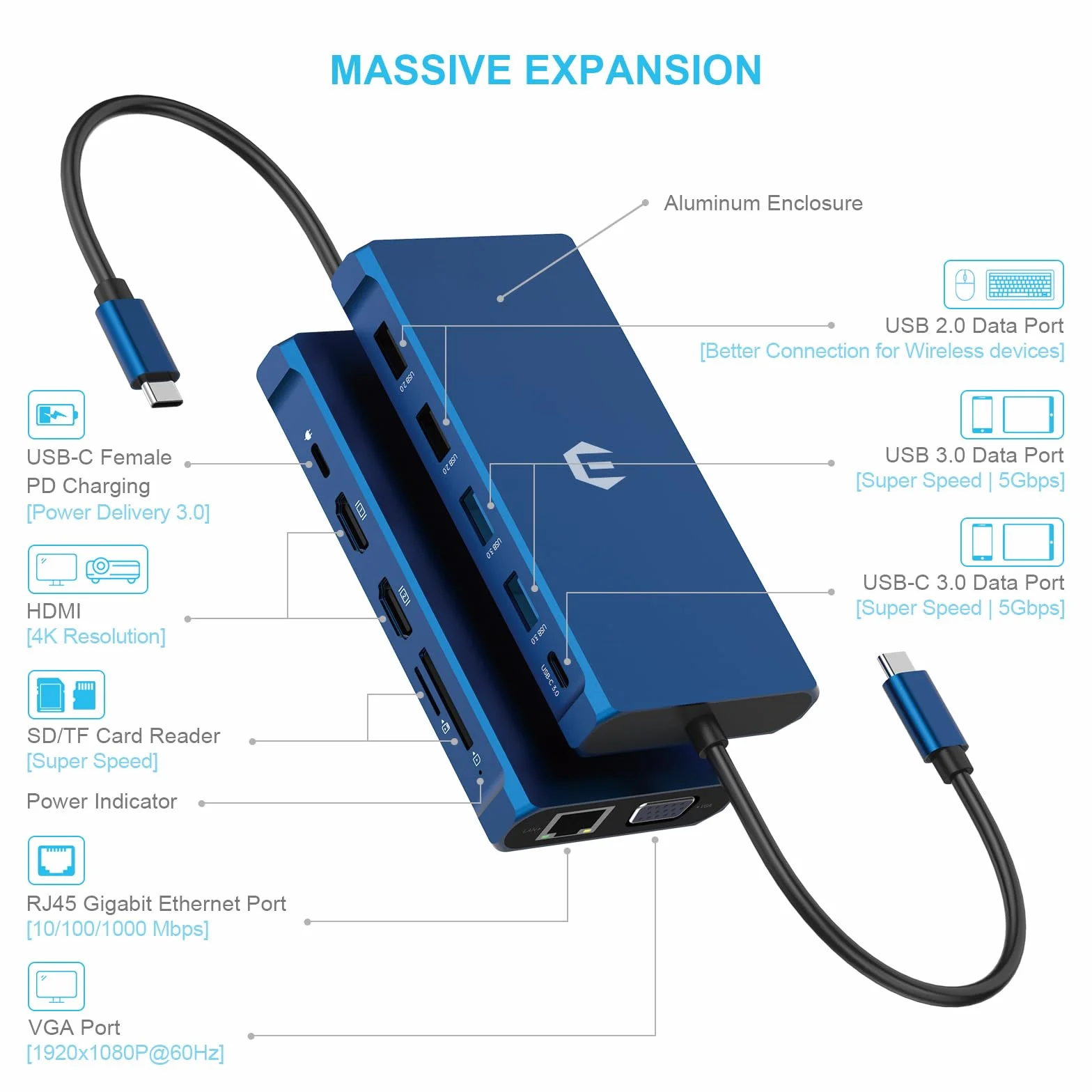 Hub USB C, 12 w 1, potrójny ekran USB C Multiport z 2 x 4K HDMI, Ethernet, USB C 3.0, 4 USB A, SD/TF Dock do Dell/HP/Mac Book Pro