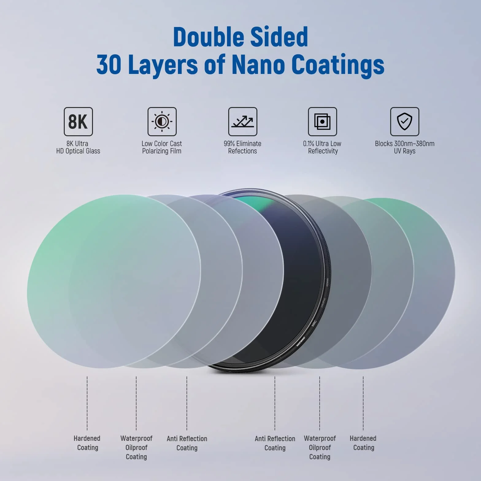 NEEWER Filtr polaryzacyjny 62 mm, filtr CPL z 30 warstwami wielowarstwowo powlekana folia polaryzacyjna, zmniejsza odblaski/poprawia kontrast/ultracienkie/szkło optyczne HD do obiektywu aparatu 62 mm