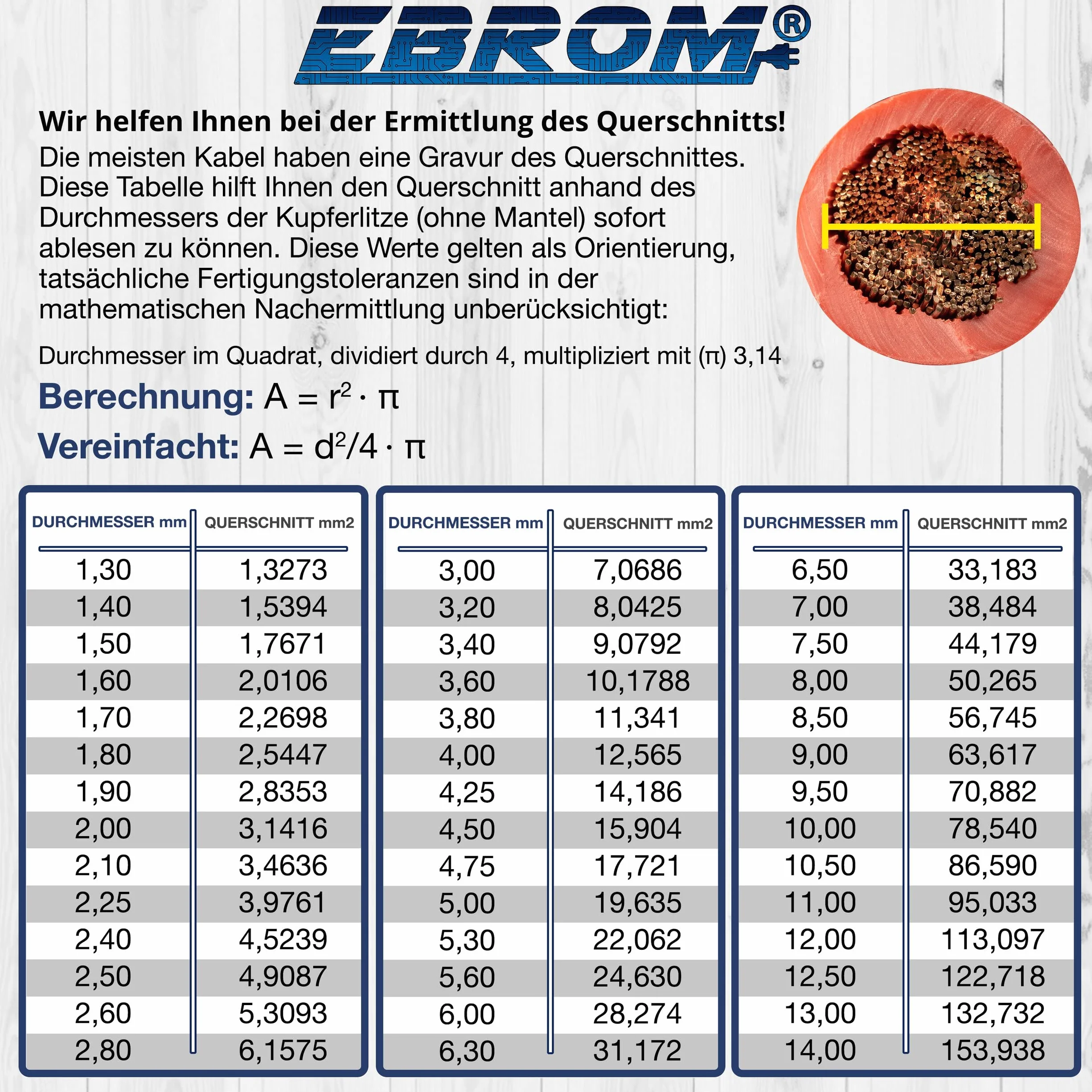 EBROM FLRY przewód samochodowy 0,75 mm2 – przewód samochodowy w 5 kolorach w wybranej długości: brązowo-zielono-żółtej – czarno-czerwonej, przekrój poprzeczny 0,75 mm² (mm2) – elastyczny 90 ± 5 Shore