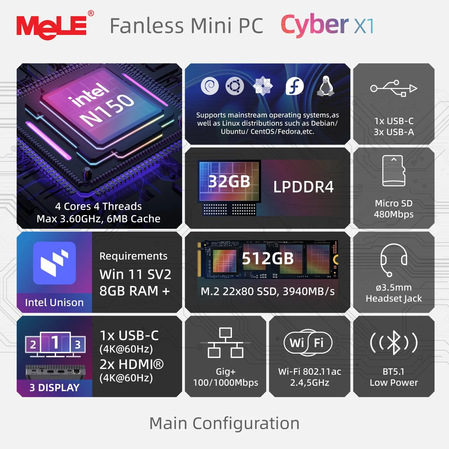 MeLE Cyber X1 Fanloze Mini-PC, N150 32GB 512GB, Dubbele HDMI, USBC Dispaly | N150 tot 3.6GHz, 32GB RAM, 512GB SSD, 4K dubbele HDMI display, USB-C PD3.0, for Home Offfice IoT,Astrophotograpghy