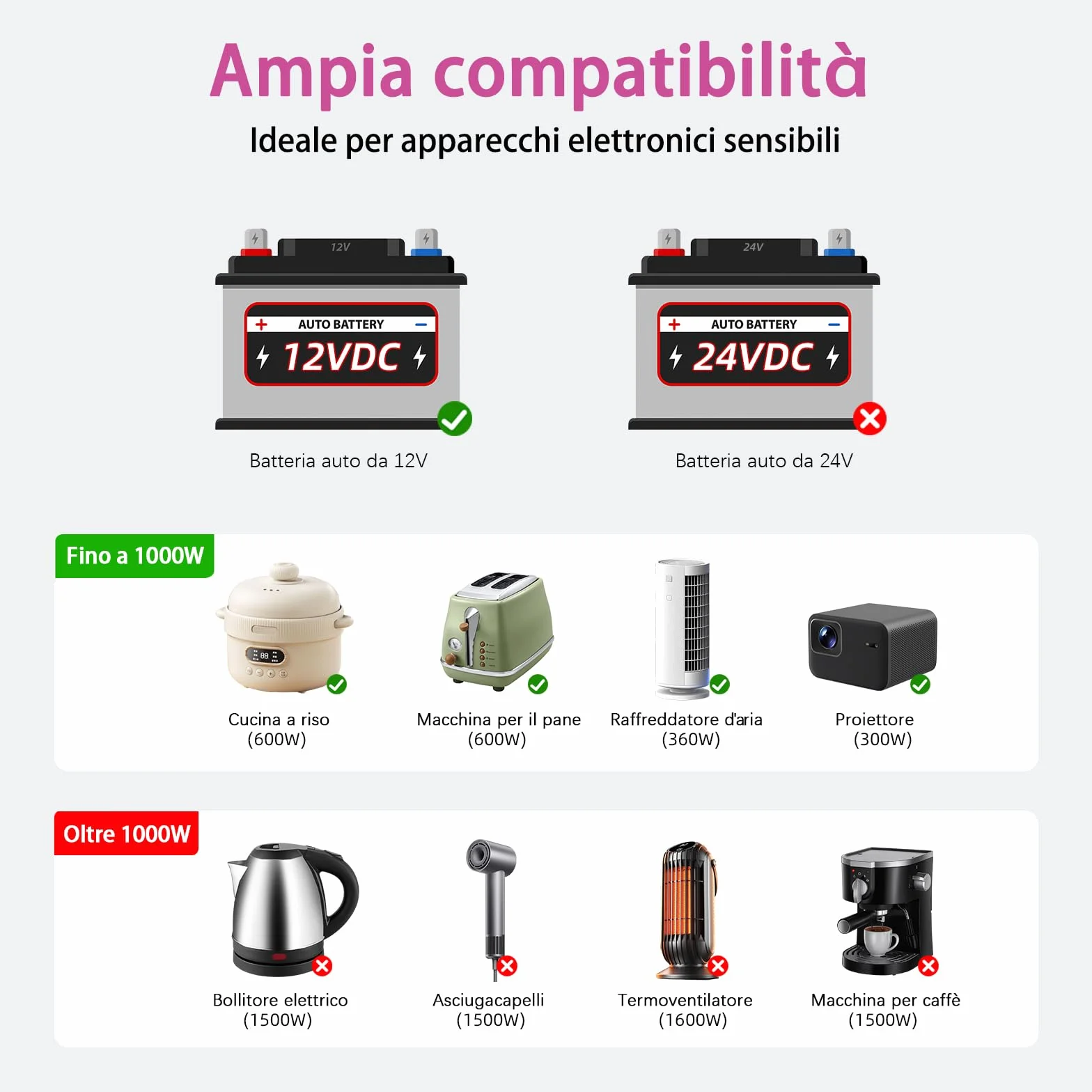 przetwornica napięcia 1000 W, czysta sinusoidalna 12 V na 230 V, z 2 portami USB, 2 gniazdami LCD, do samochodu, kampera, na kemping (czarny)