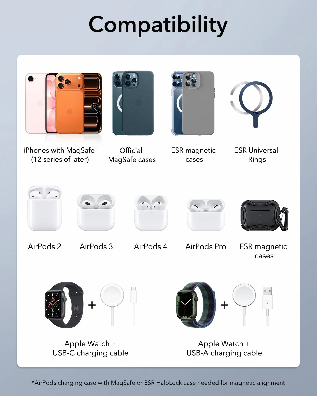 ESR Przenośna stacja ładująca 3 w 1, Apple Watch i iPhone, iPhone z certyfikatem Apple Watch, ładowarka Magsafe do iPhone 15/14/13/12, Apple Watch 9/8/7/SE, AirPods Pro/3/2
