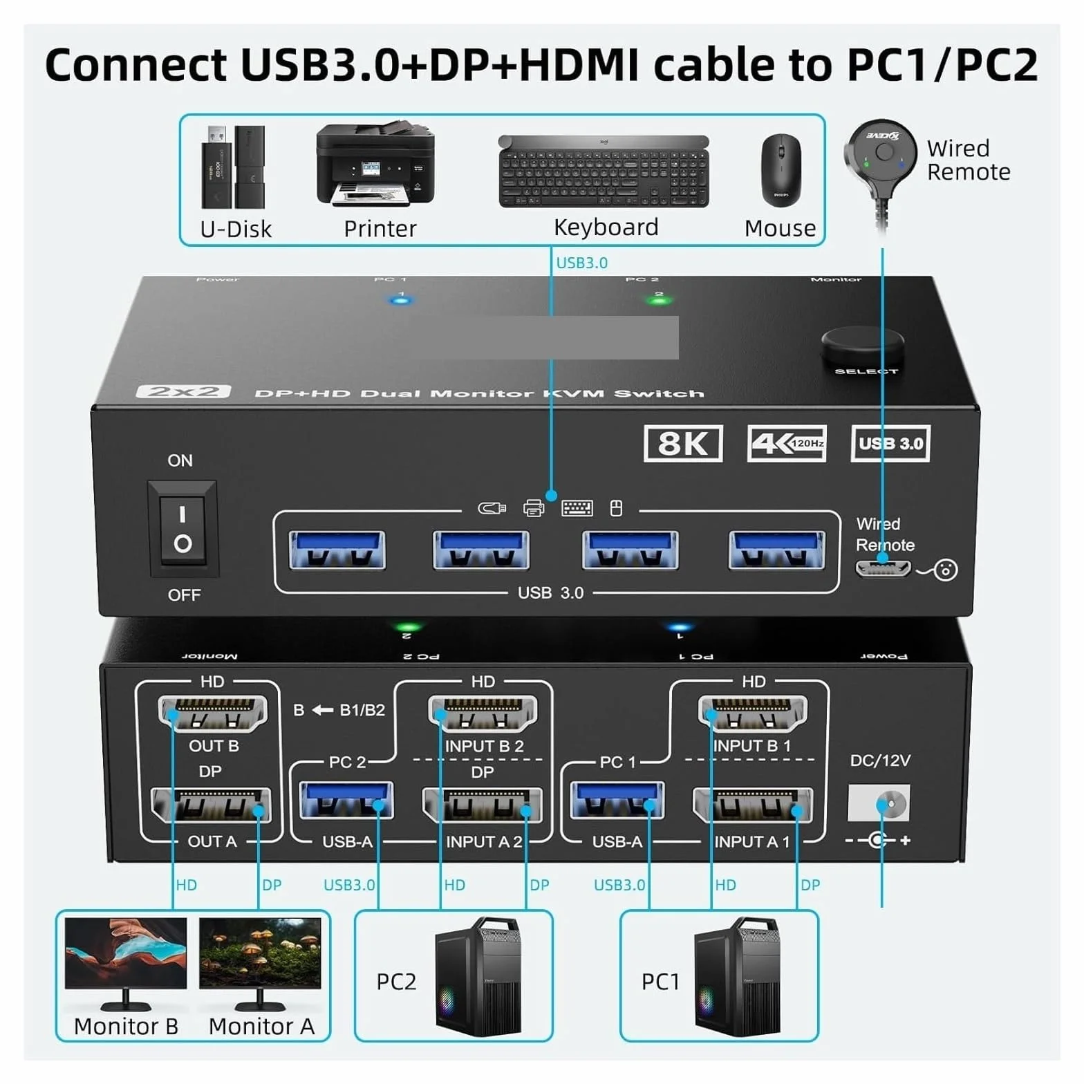 Konwertery wideo, Przełącznik KVM 4K@144Hz 2 monitory 2 komputery 8K@60Hz, KCEVE i Displayport Przełącznik KVM na dwa monitory z 4 portami USB 3.0