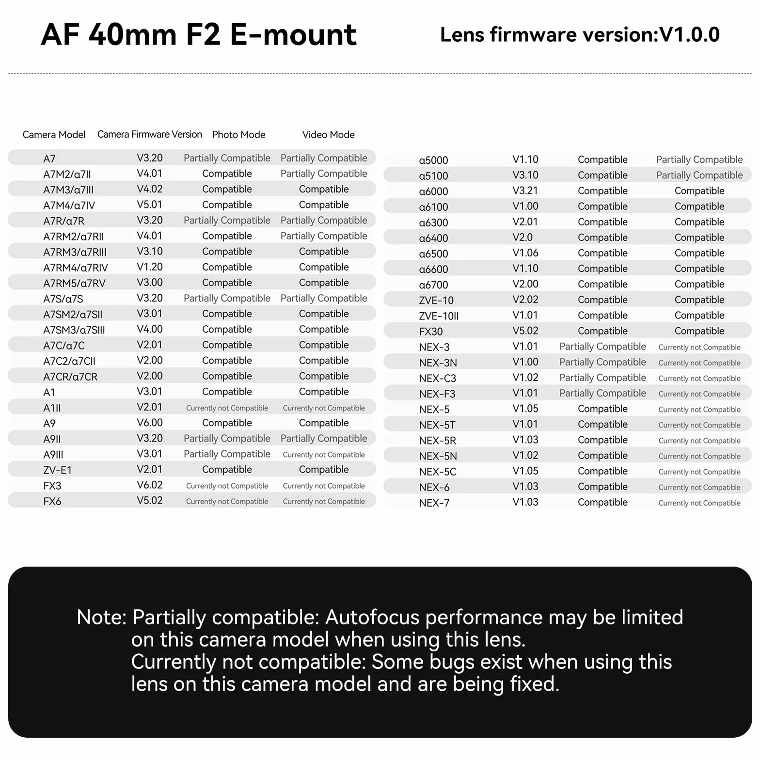 TTARTISAN AF 40 mm F2 FE pełnoklatkowy obiektyw do Sony E, autofokus, kompaktowy, lekki obiektyw do aparatu, kompatybilny z aparatami Sony E-Mount