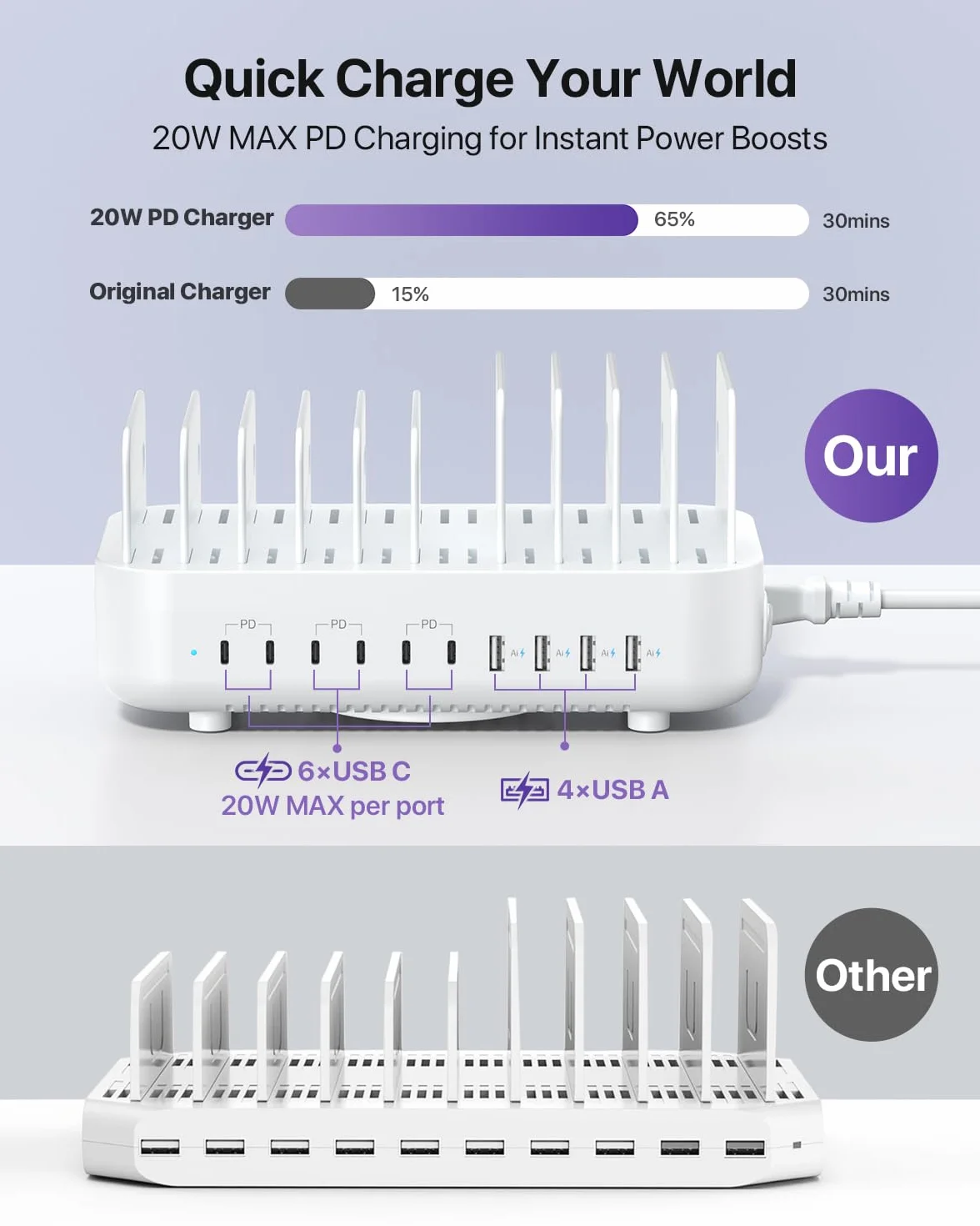 SooPii 100 W 10-krotna stacja ładująca USB z 6 portami USB-C i 4 portami USB-A, szybkie ładowanie PD, kompatybilna z lPhone, LPad, Galaxy i innymi urządzeniami, w tym 10 mieszanych kabli do ładowania