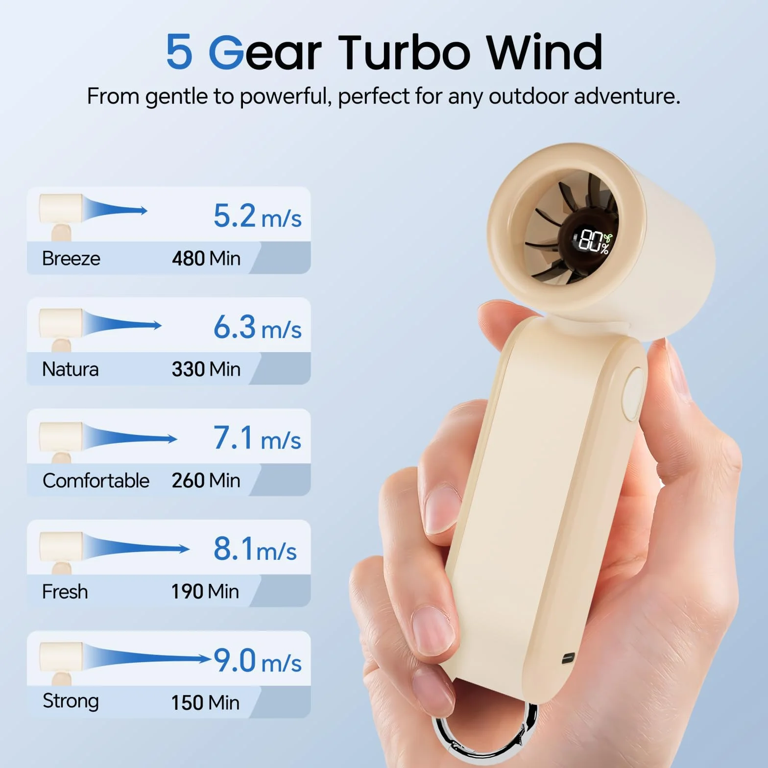 MERTTURM Mini przenośny wentylator turbo, mocny wentylator ręczny, wyświetlacz LED, maks. czas pracy 8 godzin, uroczy akumulatorowy chłodzący wentylator kieszonkowy do użytku na zewnątrz-Mleko Kawa