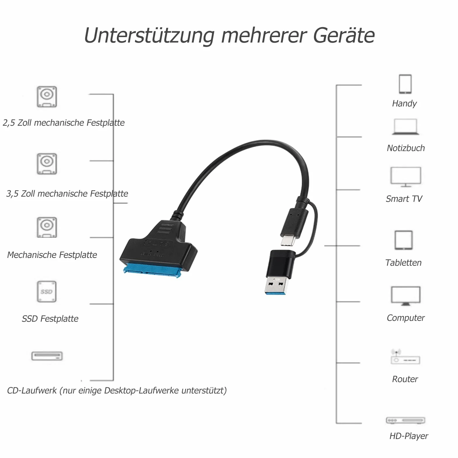 GERUI Adapter SATA USB, Sata na USB, kompatybilny z zewnętrznymi i wewnętrznymi dyskami twardymi SSD/HDD 2,5" 3,5", kompatybilny z zasilaczem 12 V 2 A, kompatybilny z Windows, Mac i Linux