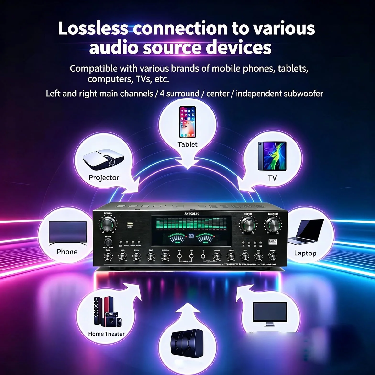 Wzmacniacz audio stereo 7.1, domowy amplituner audio o mocy 1800 W, wzmacniacz Bluetooth 6.0 HiFi, obsługa wejścia DVD/CD/AUX, podwójny dynamiczny ekran, do głośników domowych i karaoke