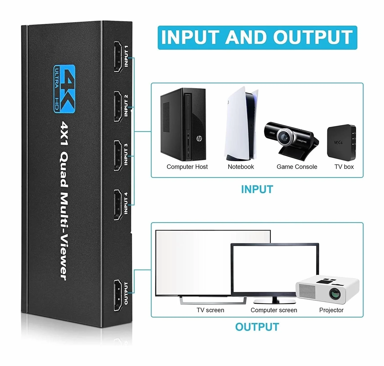 4K Quad Multi-viewer Segmentacja ekranu 4x1 Wieloekranowy przełącznik bezproblemowy Multiplekser wideo Lewy Prawy Podwójny wyświetlacz