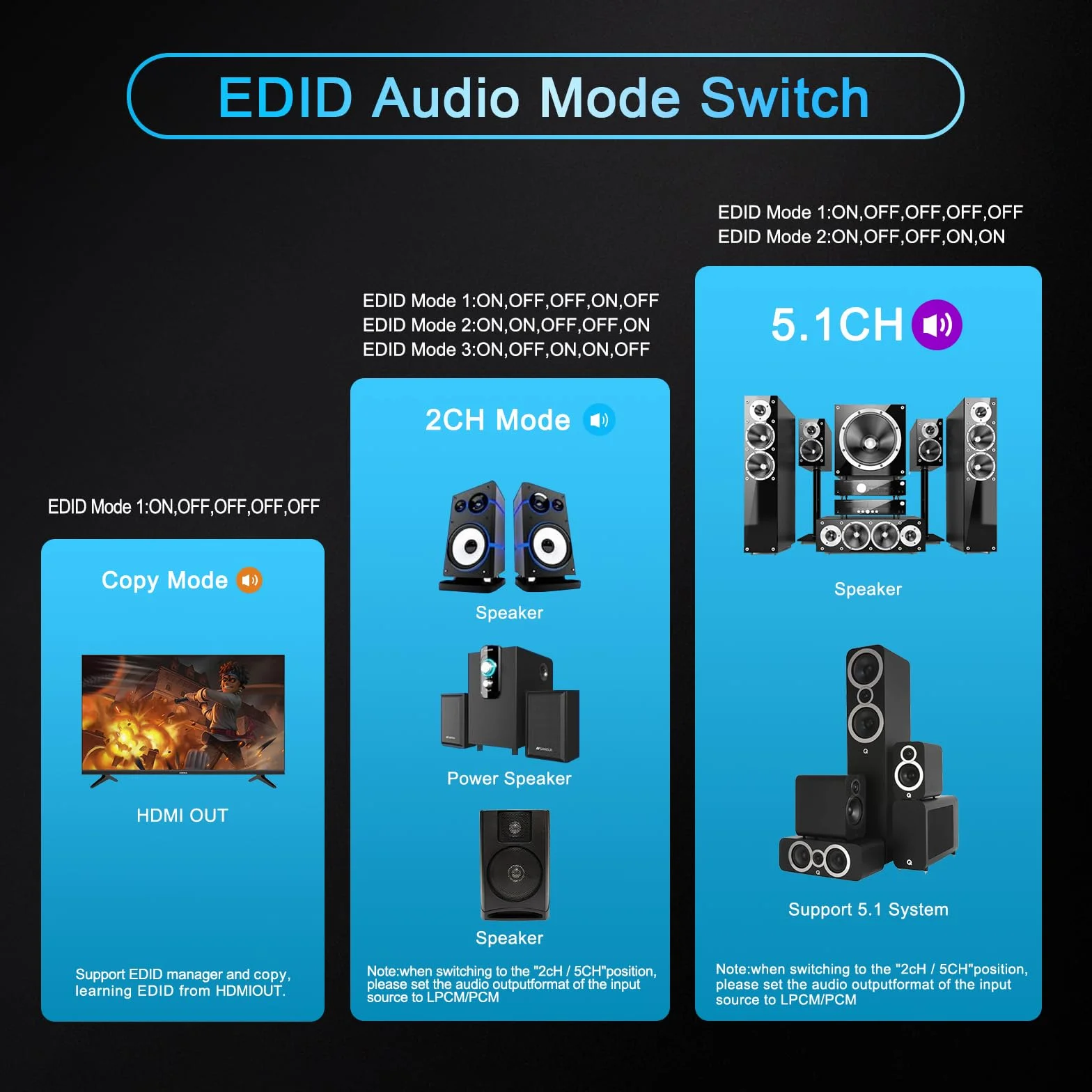 HDMI 4K 60Hz 1080P 120Hz PS5 HDCP 2.2 CEC D-olby Vision HDR, optyczna rozpad SPDIF 5,1CH+3,5 mm stereo L/R Audio Breakout, dekoder audio Dolby Digital Audio, zarządzanie EDID