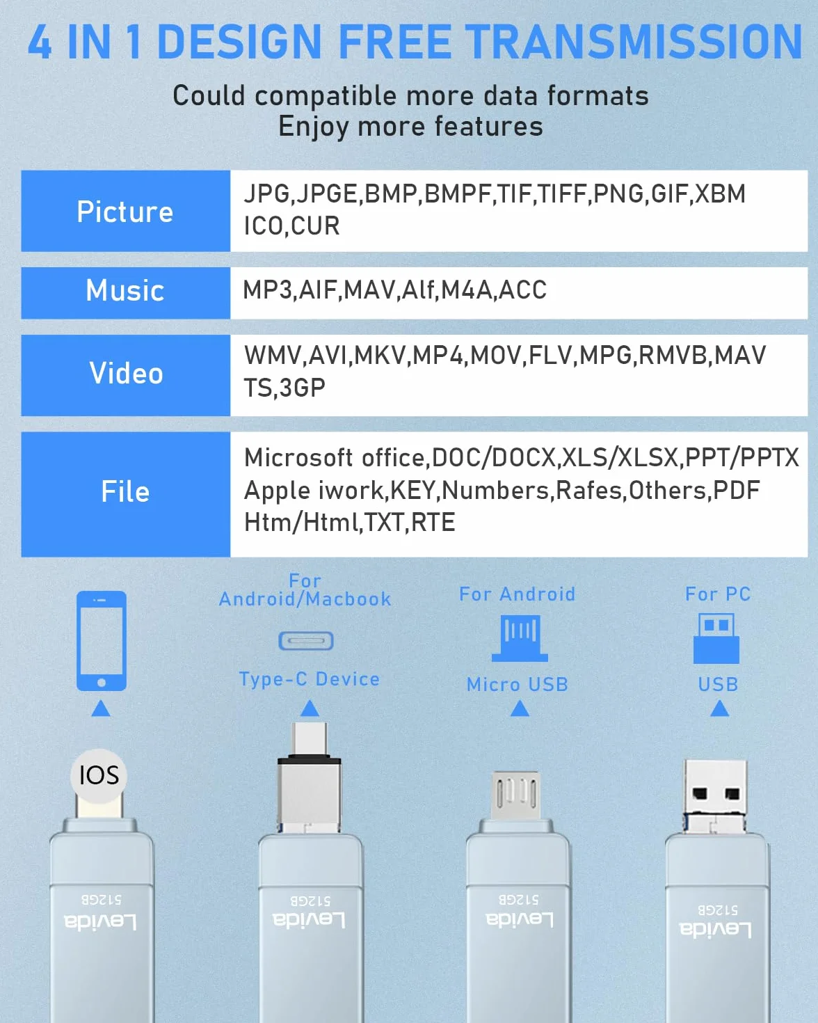 Pamięć USB do telefonu 256 GB, pamięć USB do telefonu zewnętrzna pamięć 3 w 1 USB C pamięć do zdjęć pamięć USB 3.0 dysk flash do telefonu/pad/OTG Android/Mac/PC, filmy/zdjęcia/dokument, szary