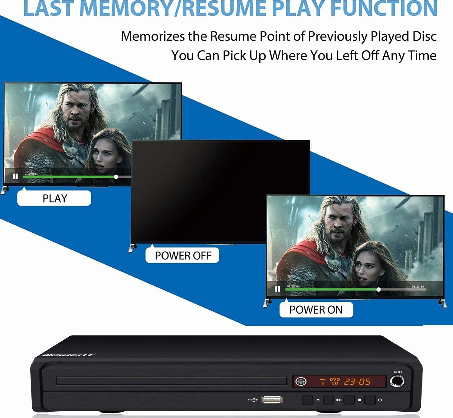 Odtwarzacz DVD do TV, DVD/CD, MP3 z wtyczką USB, wyjście HDMI i AV (kabel HDMI i AV w zestawie), pilot (bez Blu-Ray)