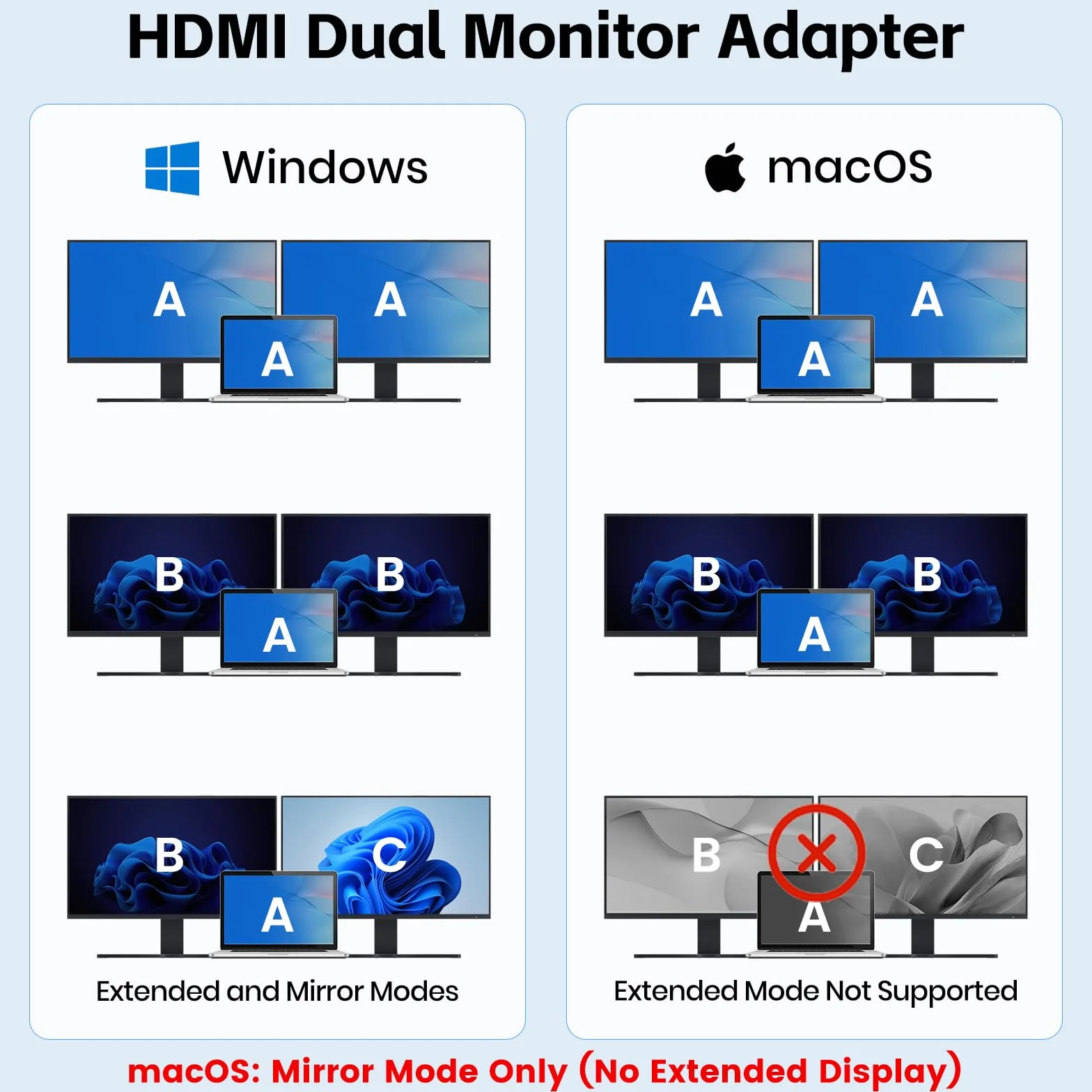 KiWiBiRD USB C na Dual HDMI Hub, Type C na HDMI Splitter do 2 monitorów rozszerzony wyświetlacz 4K PD 100W 2160p 1440p 1080p HDCP, kompatybilny z laptop PC TV projektor