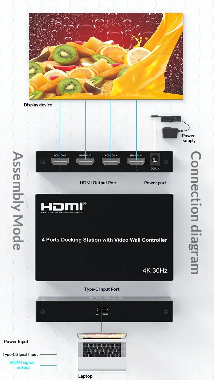 T-C stacja dokująca USB do 4 portów HDMI z kontrolerem ściany wideo