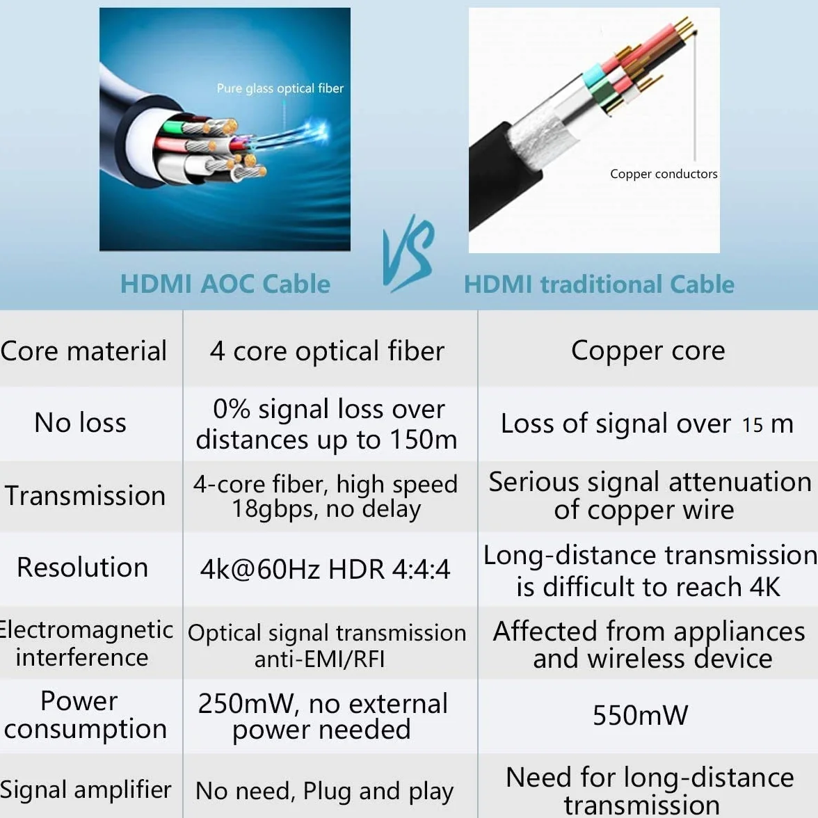 ROFAVEZCO Światłowodowy kabel HDMI obsługuje 4K60 4:4:4 Chroma, eARC, 18G/BPS HDR Dolby Vision i Atmos, HDCP2.2, ultra cienki i elastyczny kabel HDMI Active