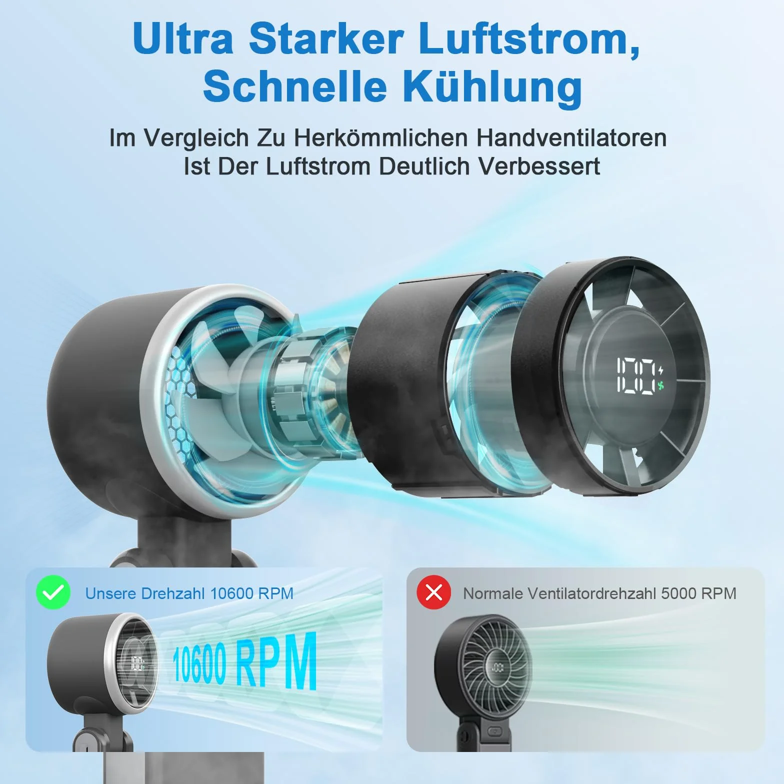 SURFOU Wentylator ręczny 4000 mAh, przenośny mini wentylator turbo z 5 stopniami, wskaźnik LED, składany, 3 w 1, ładowanie przez USB, wydajny do biura, podróży i na zewnątrz, czarny