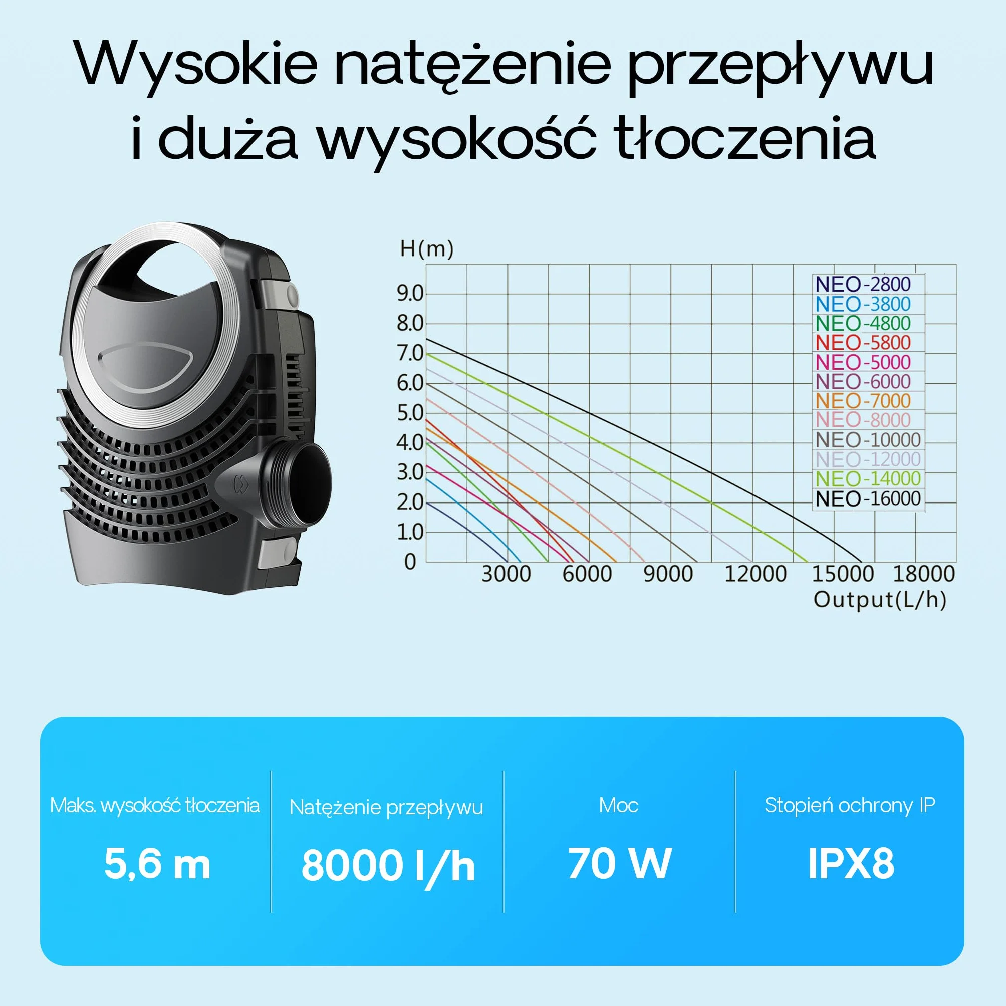 SunSun CPF-20000 zestaw do 40 000 l 36 W UVC NEO8000 pompa wąż filtr do stawu