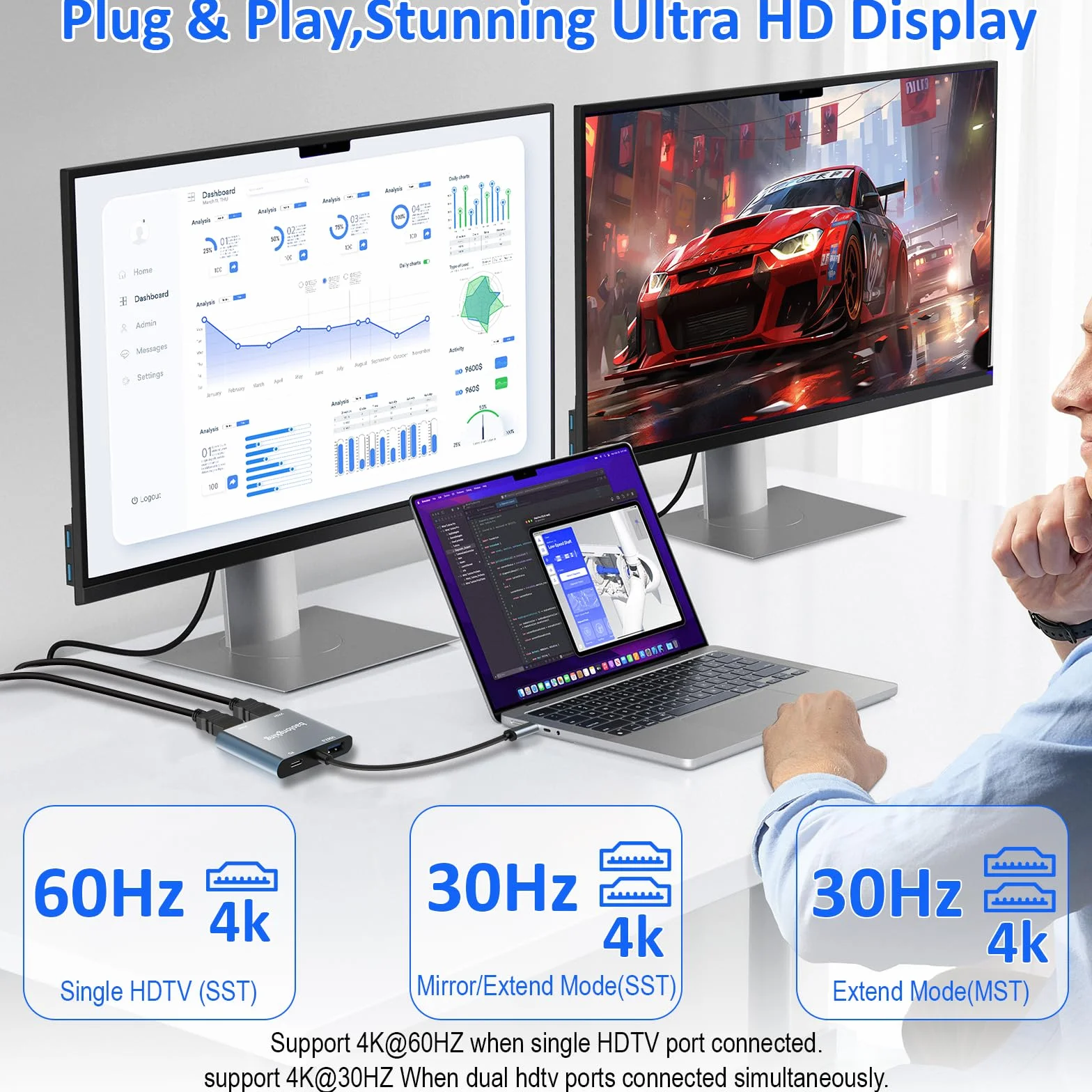 Adapter USB C na Dual HDMI Hub 4 w 1 HDMI do 2 monitorów
