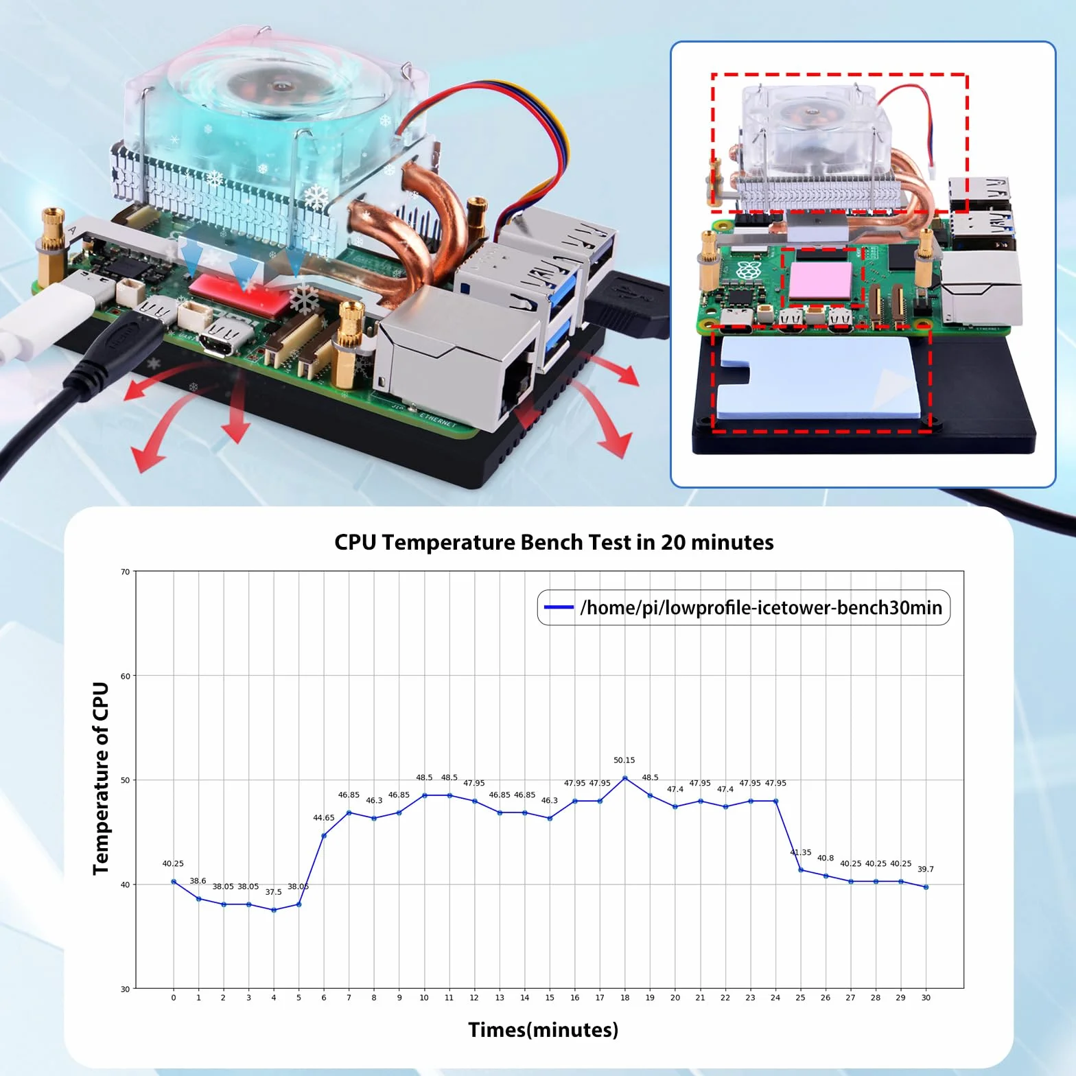 GeeekPi Ice Tower Cooler do Raspberry Pi 5, aluminiowy klimatyzator Pi 5 z wentylatorem chłodzącym do Raspberry Pi 5 4 GB/8 GB (Raspberry Pi 5 nie wchodzi w zakres dostawy), EP-0215