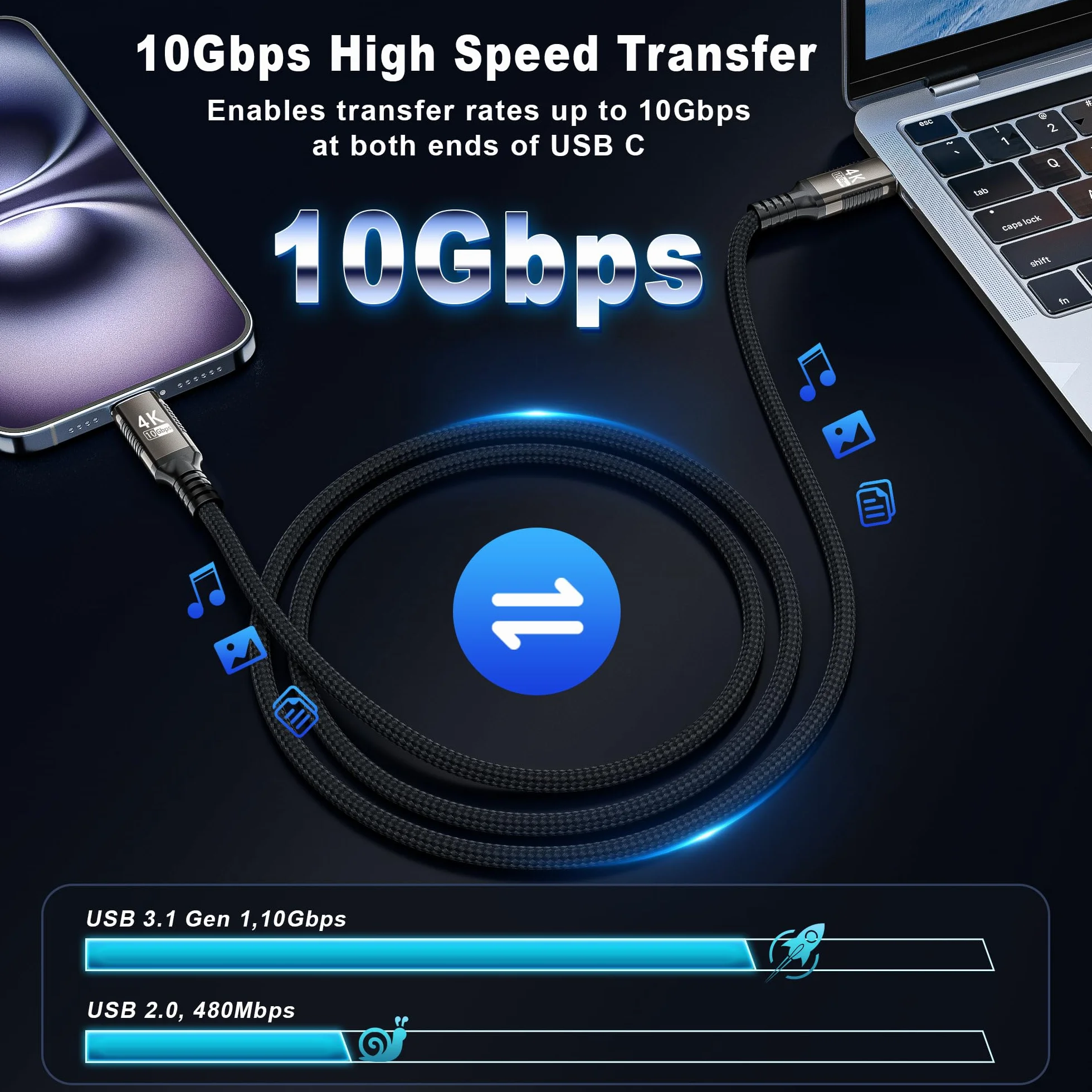 Kabel USBC kompatybilny z Thunderbolt 3, Kabel USB C 3.1 Transfer danych 10 Gb/s, szybkie ładowanie 100 W. (1M+1M)
