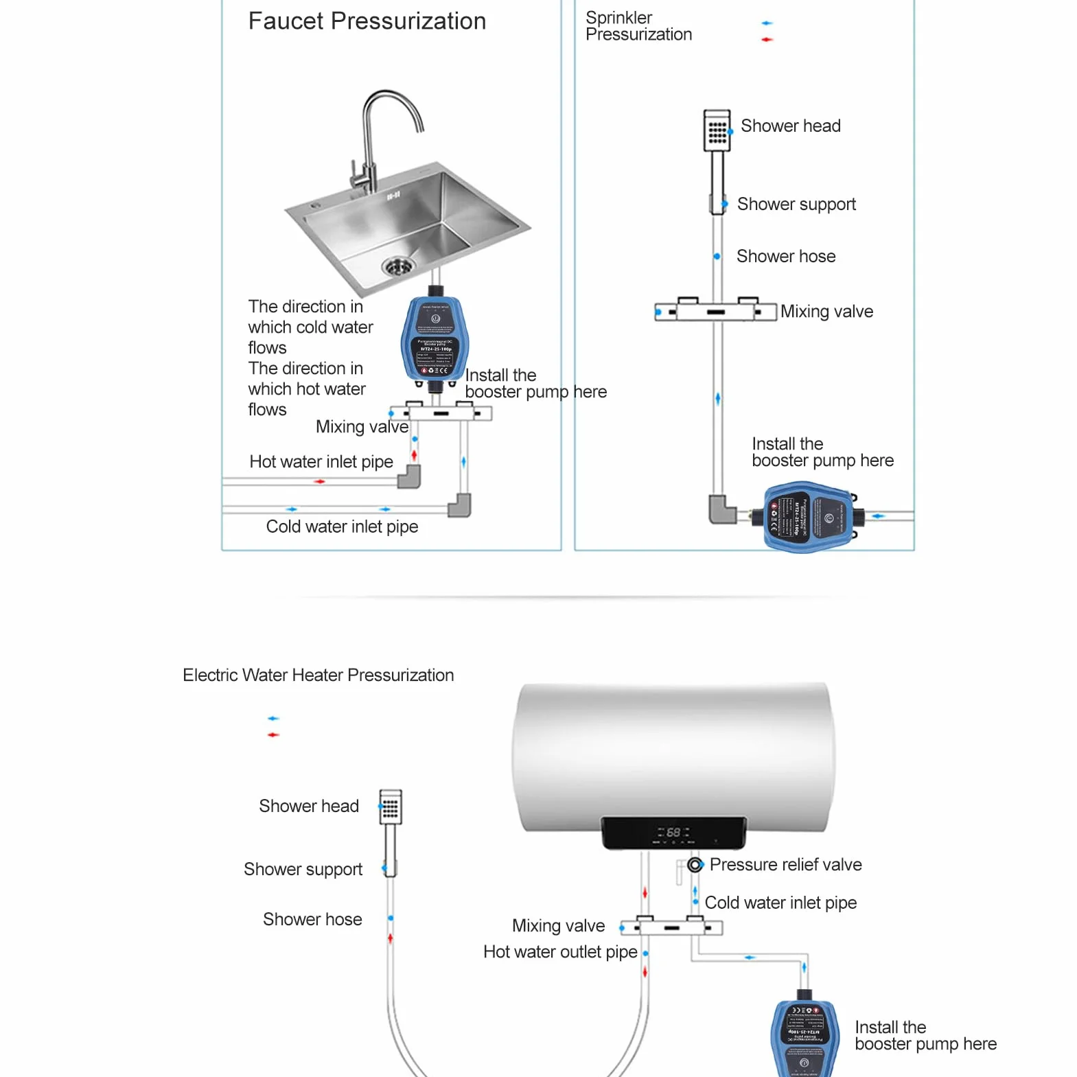 Pompa wzmacniająca ciśnienie wody, 100 W 24 V IP56 pompa wzmacniająca ciśnienie wody do prysznica, automatyczne uruchamianie i zatrzymywanie, pompa ciśnienia wody 25 l na minutę (wtyczka UE 100-240V)