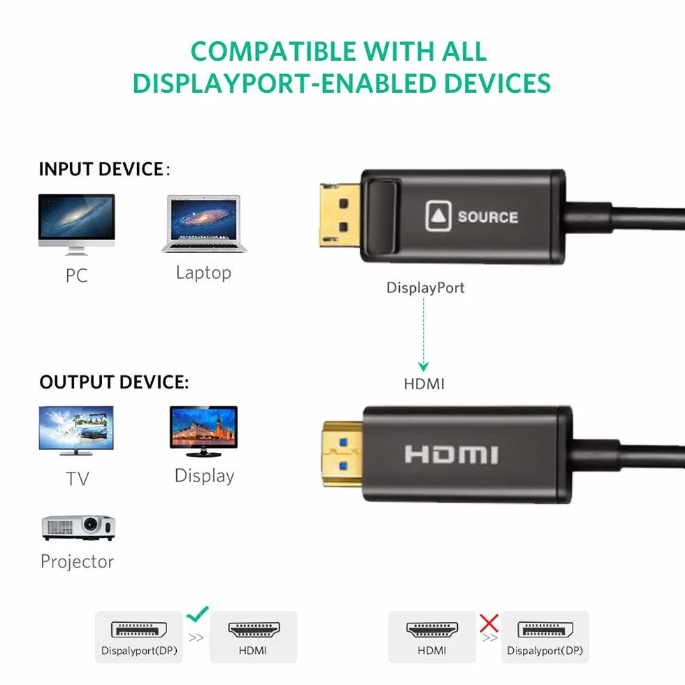 Metry DisplayPort (DP) do HDMI Kabel światłowodowy AOC 18G 4K przy 60Hz UHD pozłacany przewód do PC, karty graficznej, laptopa, monitora HDTV, odtwarzacza Blue Ray
