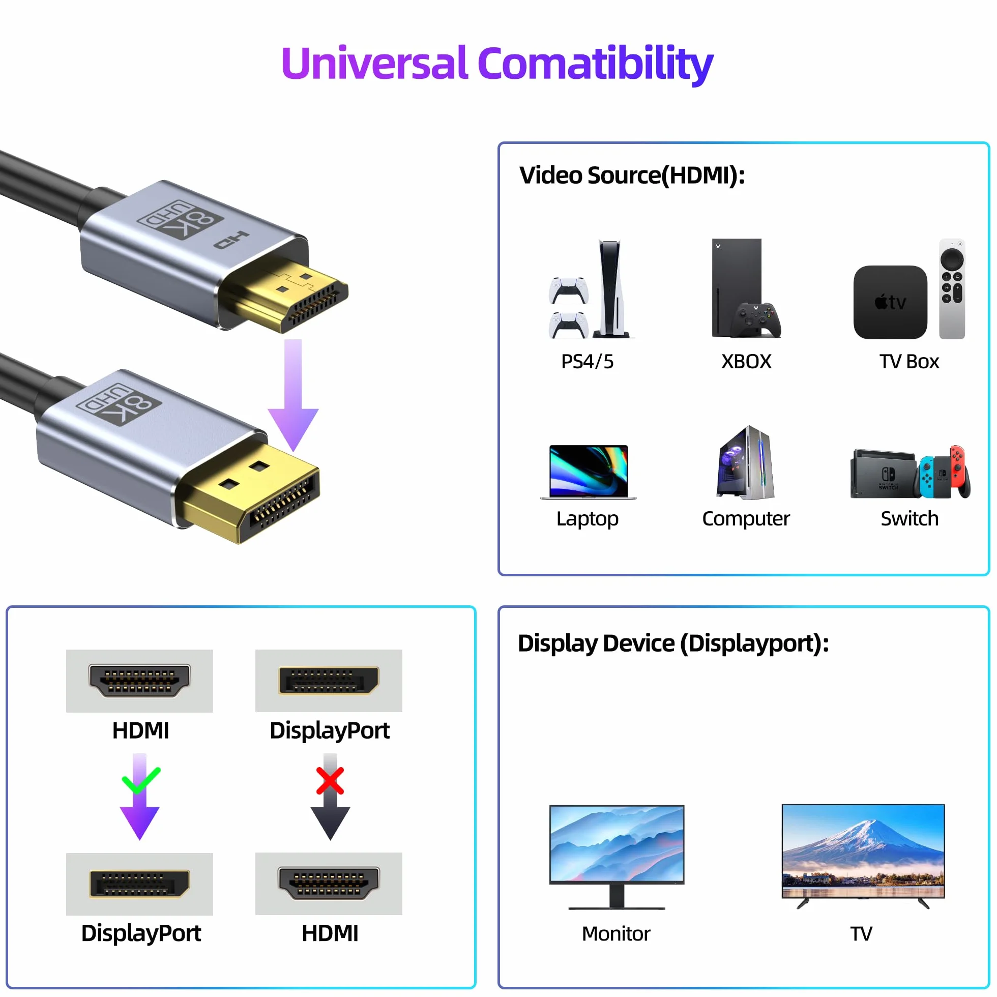 fairikabe kabel adapter HDMI 2.1 do DisplayPort 1.4 4K@144Hz, 1,8 m, kabel aktywny jednokierunkowy HDMI 4K@120Hz/8K do Display Port, kabel monitora 8K, konwerter do komputera PC PS5 Xbox, złącze wtyk