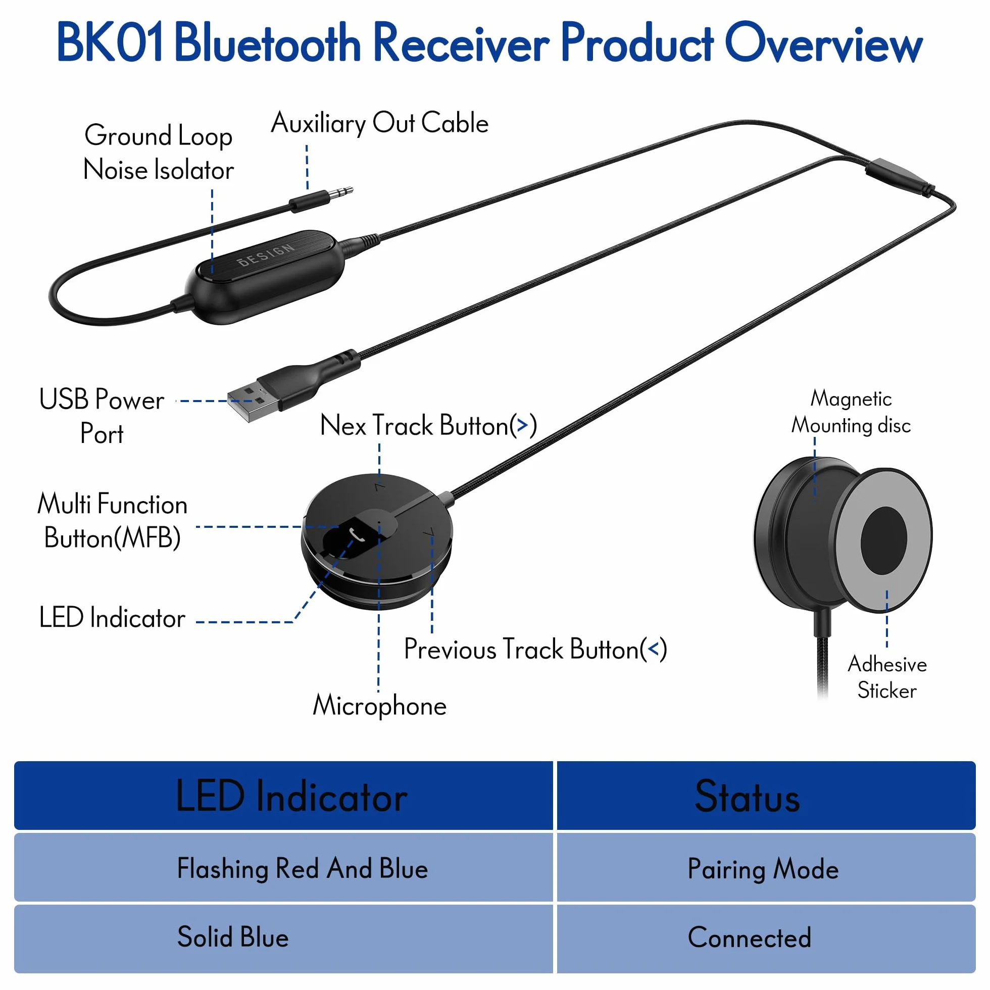 BESIGN BK01 Odbiornik samochodowy Bluetooth z filtrem szumów z pętlą uziemienia do samochodu z gniazdem Aux 3,5 mm