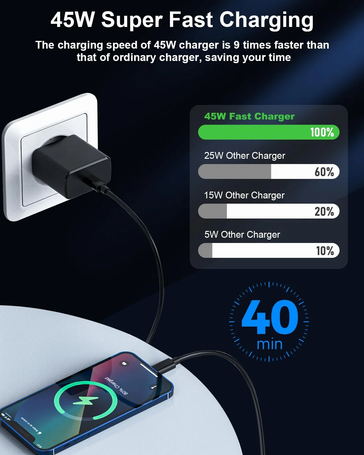Ładowarka USB-C 45W Samsung Galaxy S25/S24/S23/S22/S21/A55/A54/A15/A56/A26/A53, zasilacz ścienny z kablem USB-C 2m