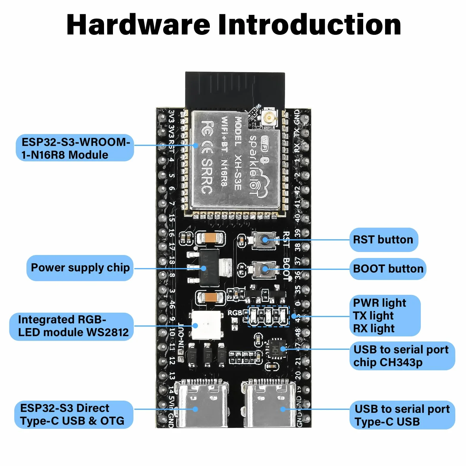 diymore ESP32-S3 DevKitC-1 N16R8 moduł, ESP32 S3 WROOM-1-N16R8 deska rozwojowa z WiFi, Bluetooth 5.0, ESP32 USB C antena