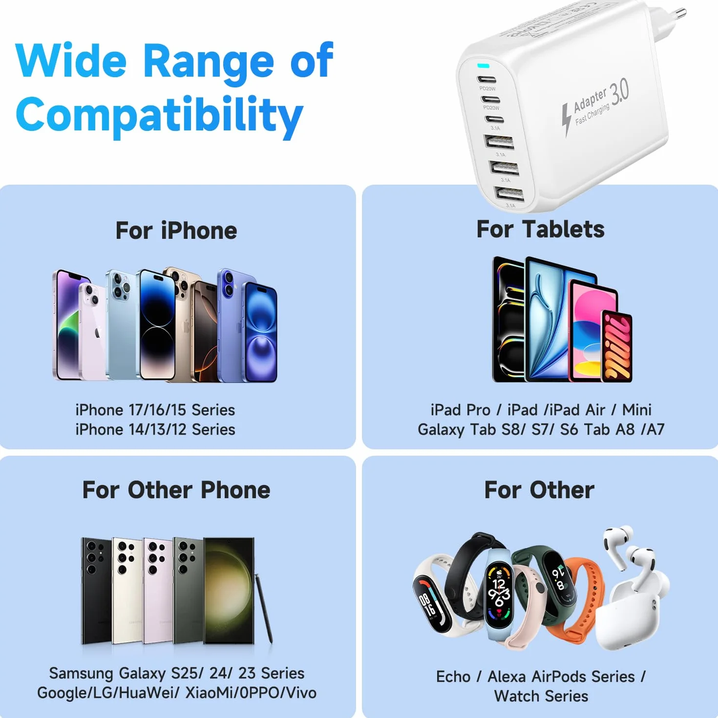 Chargeur USB C Rapide, 60W 6 Port Prise USB C Chargeur Rapide iPhone Prise USB Multiple Adaptateur Multiple USB pour iPhone 17/16/15/14/13/12/11 Pro Max/iPad Pro,S25/S24/S23/S22/S21