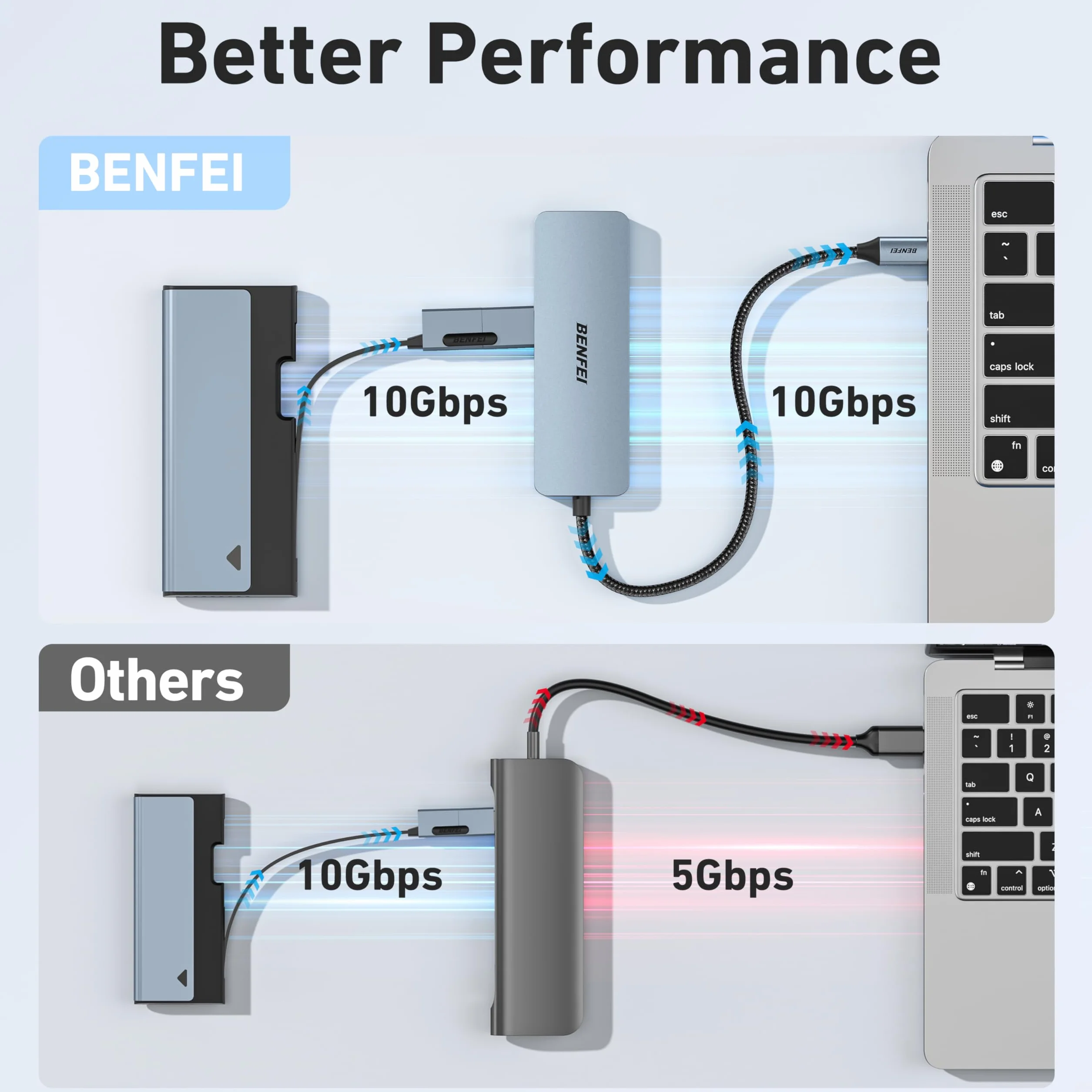 BENFEI USB C Hub 10 Gb/s, 4 porty Adapter USB 3.2 z 2 * portami USB-C i 2 * USB-A 3.2, kompatybilny z MacBookiem Pro/Air M2 M1, iPadem, Dell, HP, Samsungiem (monitor nie obsługuje)