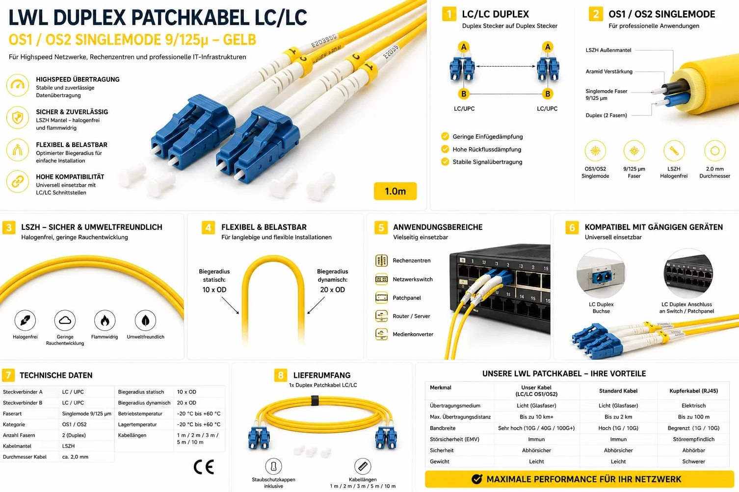 1aTTack.de 1 x 20 m OS1 / OS2 LWL DX DUPLEX kabel krosowy LC/UPC - LC/UPC SM SINGLEMODE - 9/125 µm LSZH żółty