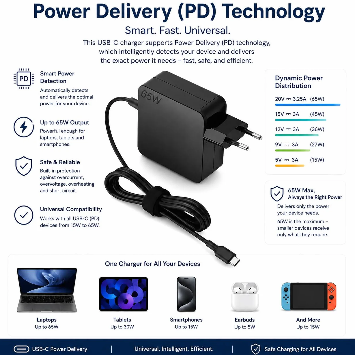 65W Ładowarka USB C kompatybilna MacBook Air Pro Dell XPS 13 15 Latitude Lenovo HP Spectre x360