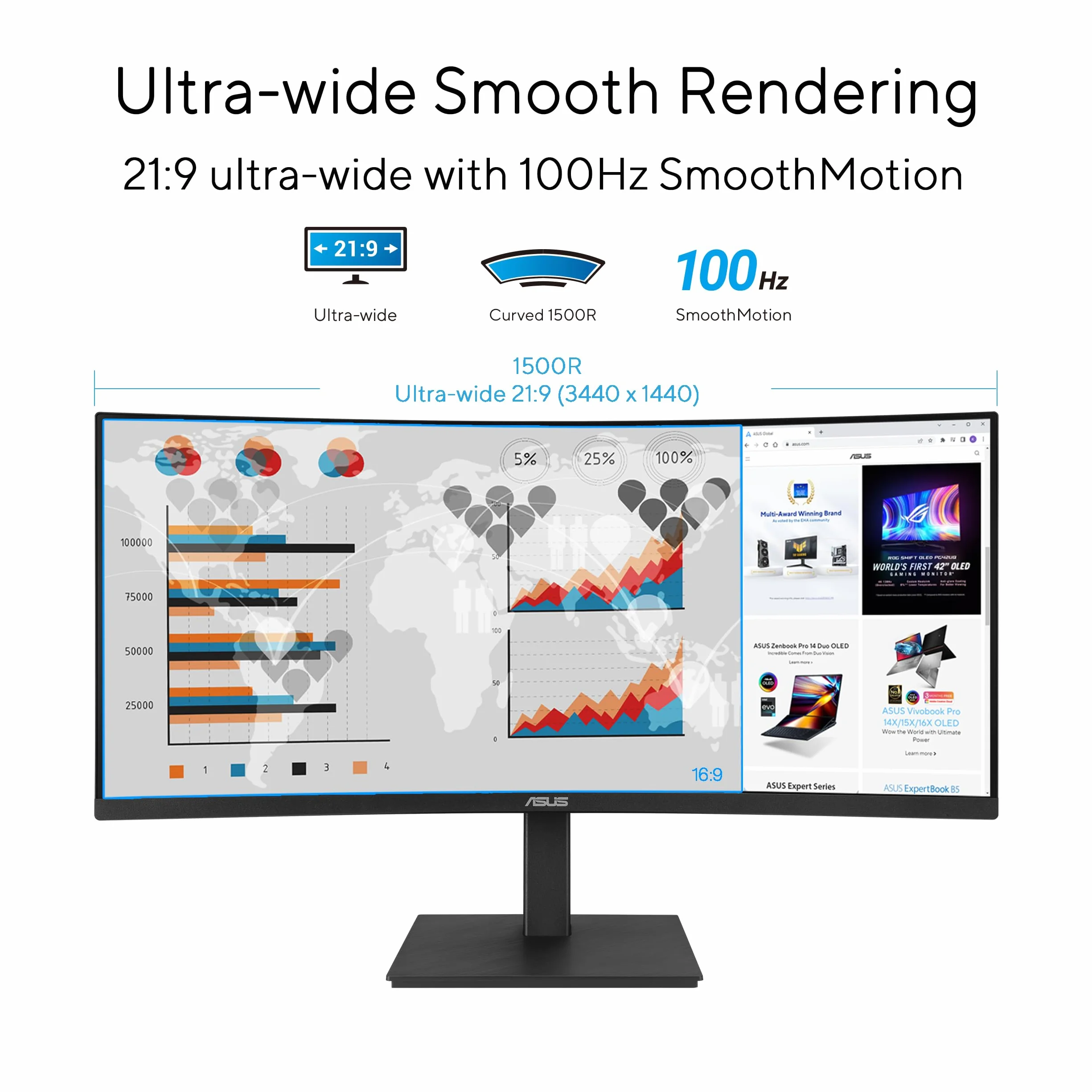 ASUS Business VA34VCPSR 34-calowy zakrzywiony monitor, szeroki QHD (3440 x 1440), HDMI, DisplayPort, Hub USB, port RJ45 LAN, ergonomiczna konstrukcja, wolne od migotania, niebieski, czarny