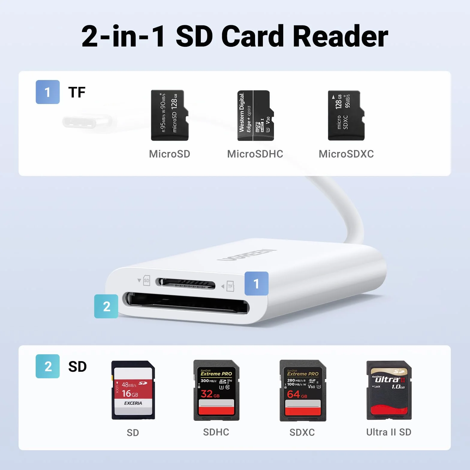 UGREEN Czytnik kart USB C 170 MB/S SD 3.0 SD Micro SD Czytnik kart typu C Czytnik kart USB C kompatybilny z iPhone 15 series, Galaxy S23 series, iPad, MacBook Pro/MacBook Air (biały)