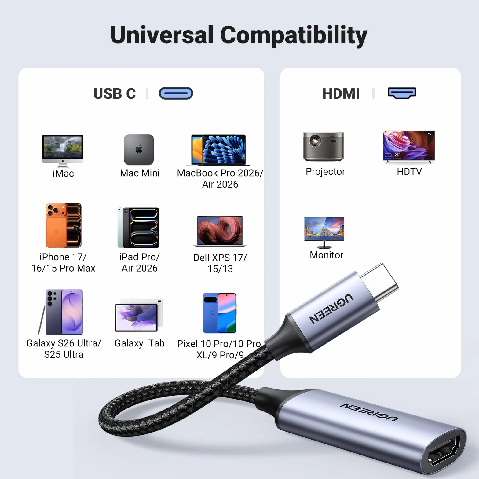 UGREEN Adapter USB-C na HDMI 4K@60Hz Thunderbolt 3/4 Konwerter Typu C kompatybilny z iPhonem 15 Macbook iPad