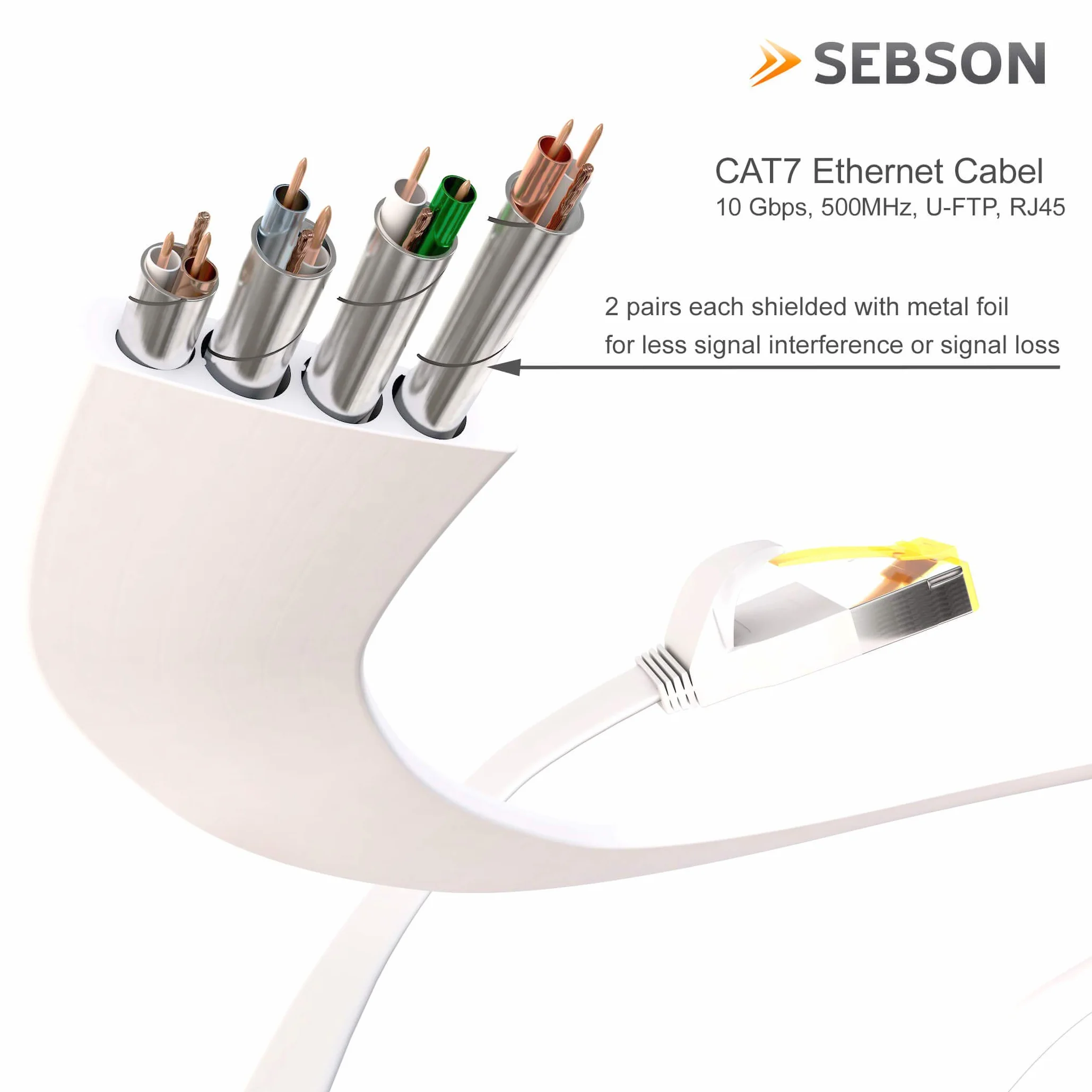 SEBSON Ethernet 15m - CAT7 Kabel Internetowy RJ45 Gigabit 10 Gbit/s U-FTP, płaski Kabel Sieciowy do Router, Telewizora, Laptopa